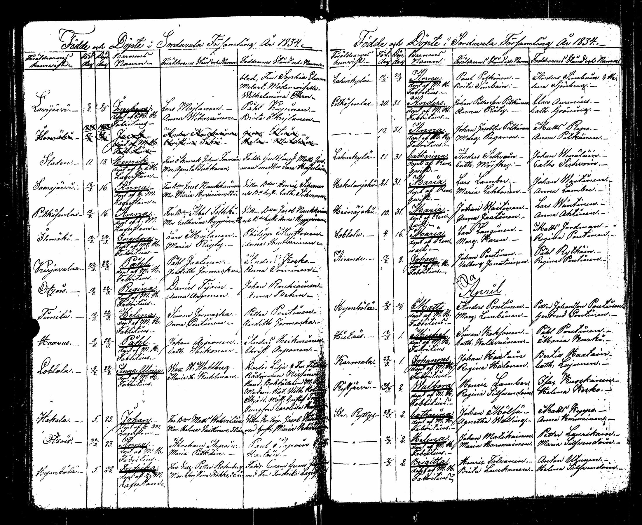 [ ../kirjat/Kirkonkirjat/sortavala/syntyneet_1824-1835_msrk_uk768/kuvat/129.jpg ]