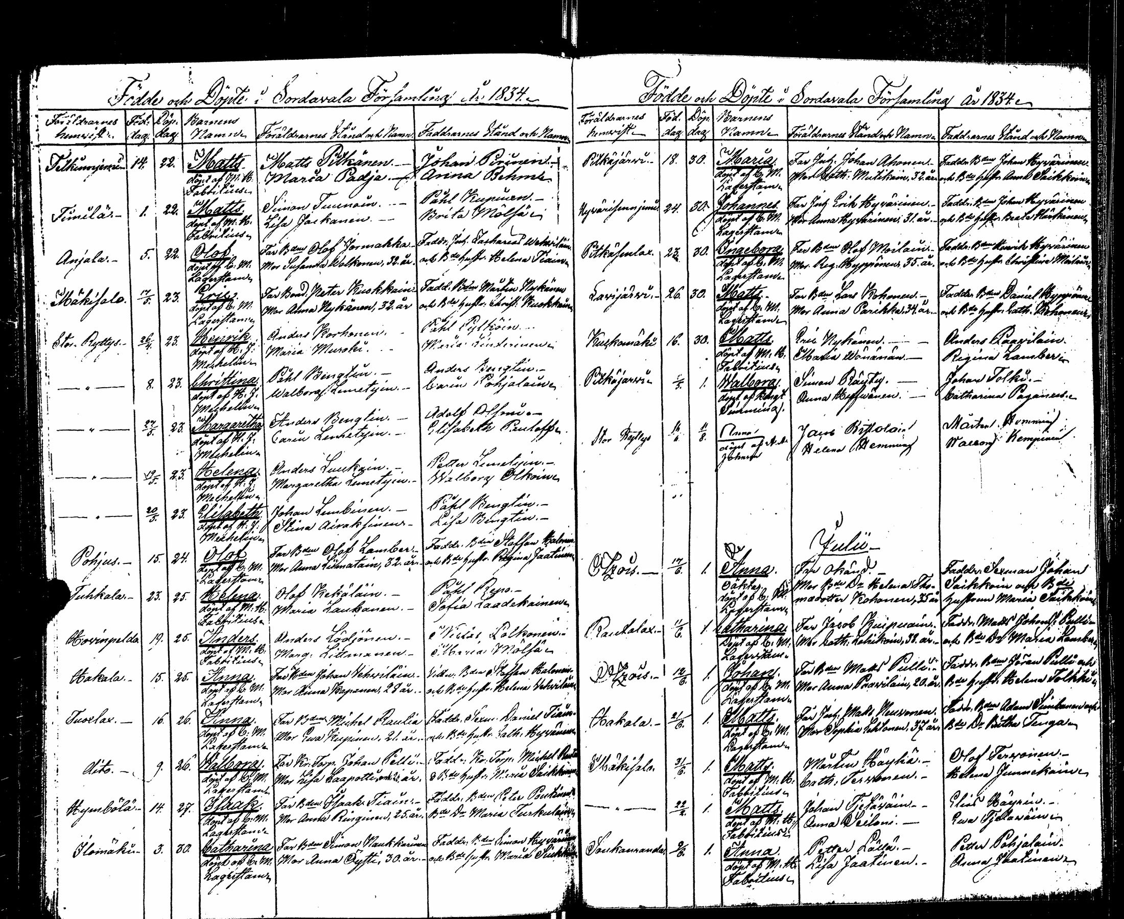 [ ../kirjat/Kirkonkirjat/sortavala/syntyneet_1824-1835_msrk_uk768/kuvat/134.jpg ]