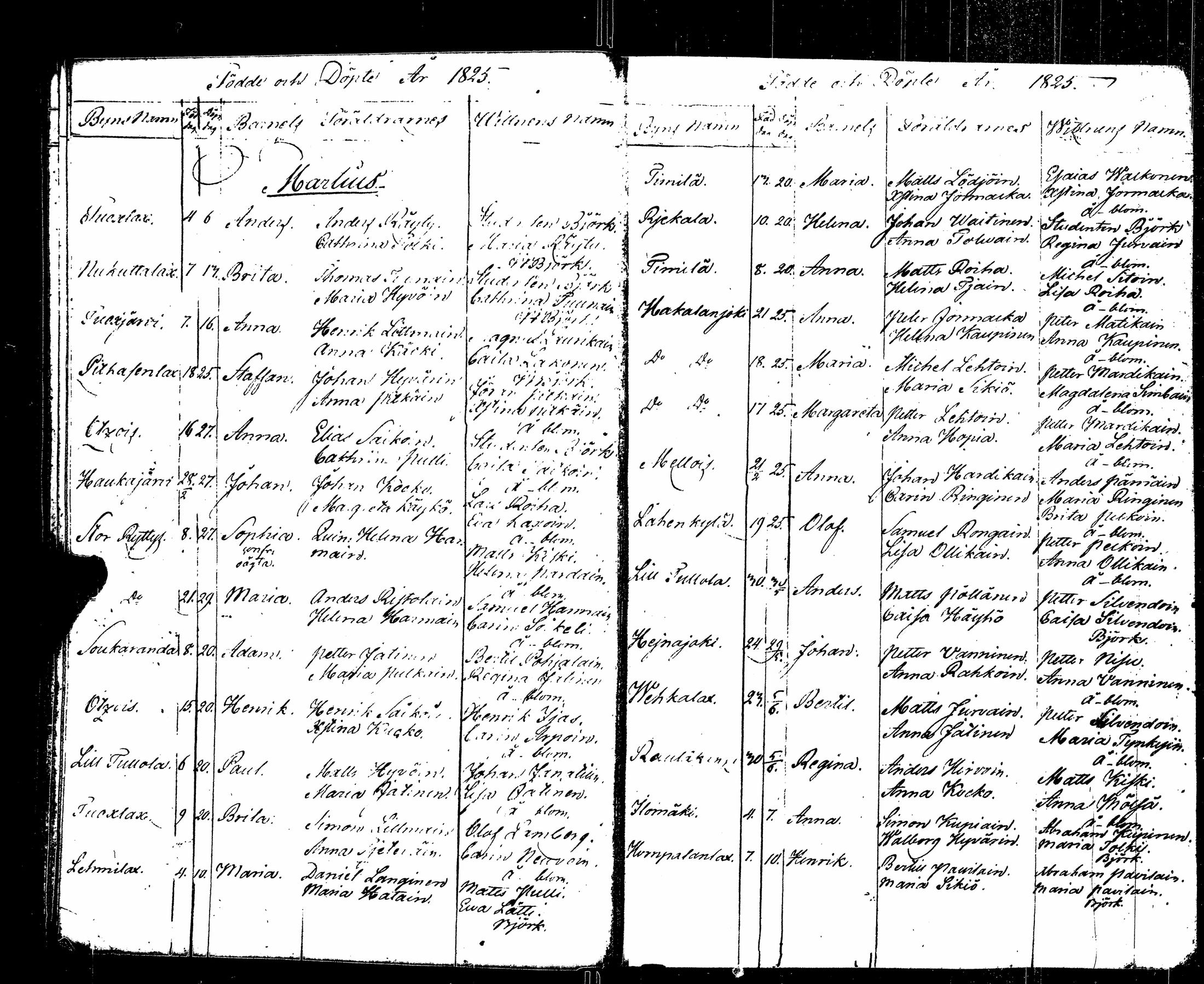 [ ../kirjat/Kirkonkirjat/sortavala/syntyneet_1824-1835_msrk_uk768/kuvat/14.jpg ]