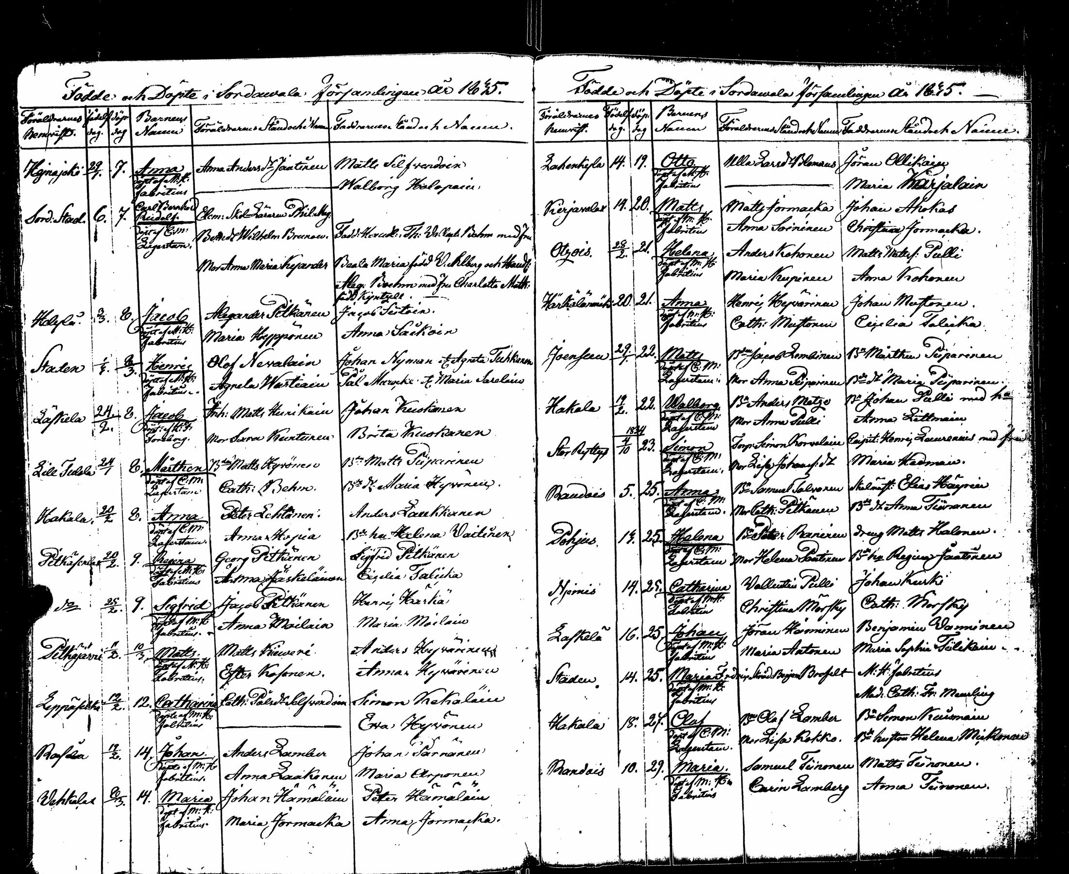 [ ../kirjat/Kirkonkirjat/sortavala/syntyneet_1824-1835_msrk_uk768/kuvat/144.jpg ]