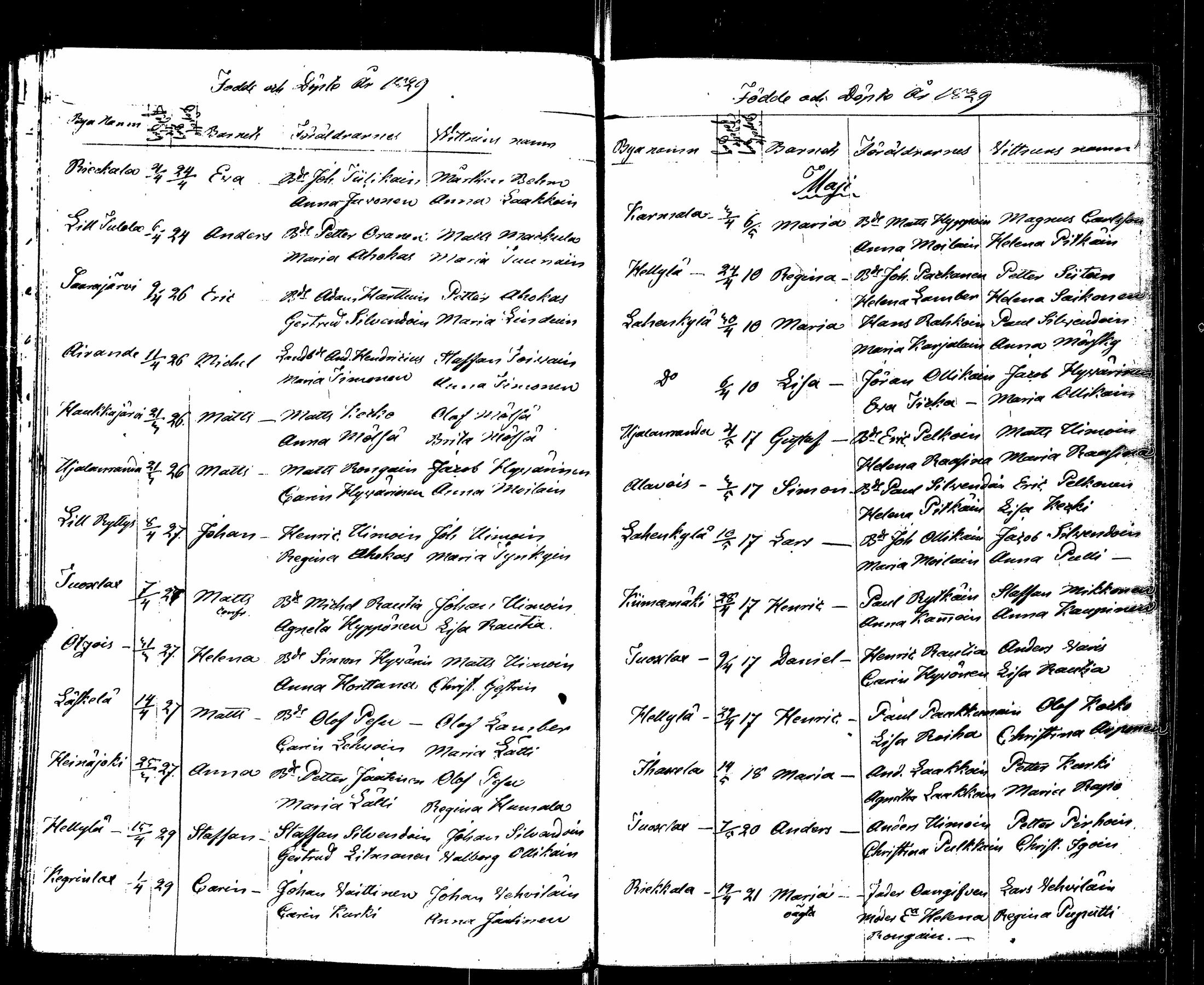 [ ../kirjat/Kirkonkirjat/sortavala/syntyneet_1824-1835_msrk_uk768/kuvat/71.jpg ]
