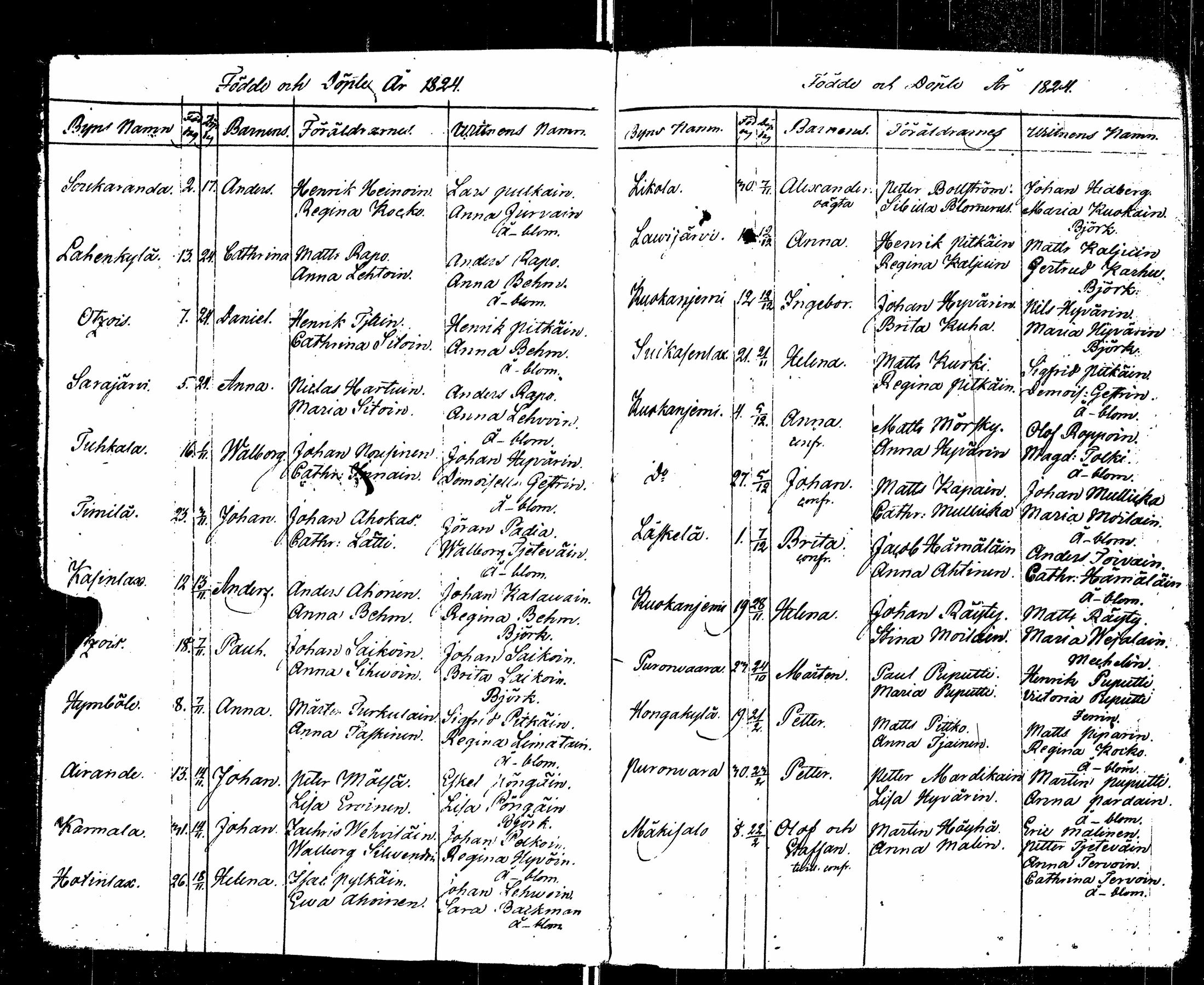 [ ../kirjat/Kirkonkirjat/sortavala/syntyneet_1824-1835_msrk_uk768/kuvat/8.jpg ]