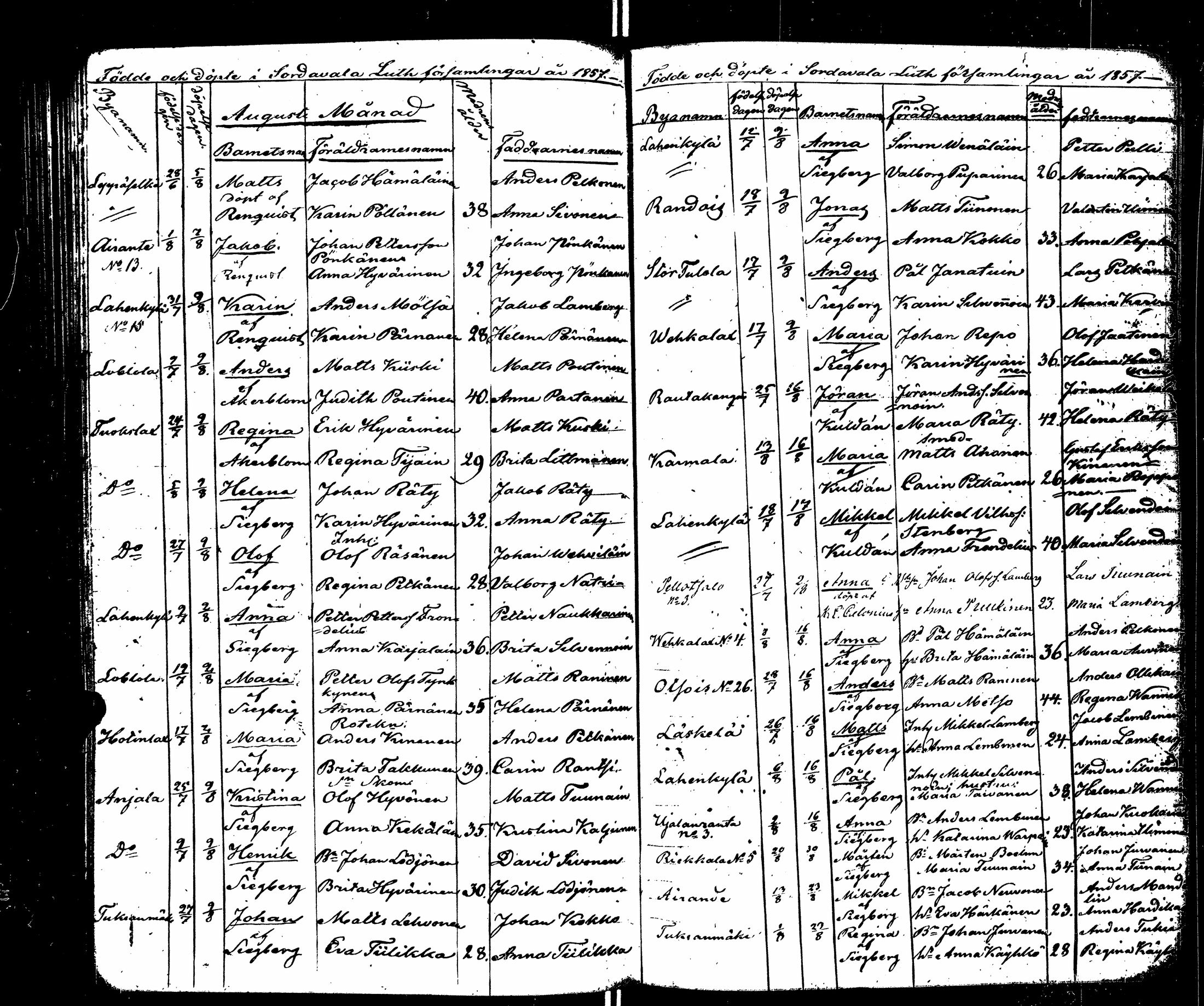 [ ../kirjat/Kirkonkirjat/sortavala/syntyneet_1845-1863_msrk_uk768/kuvat/192.jpg ]