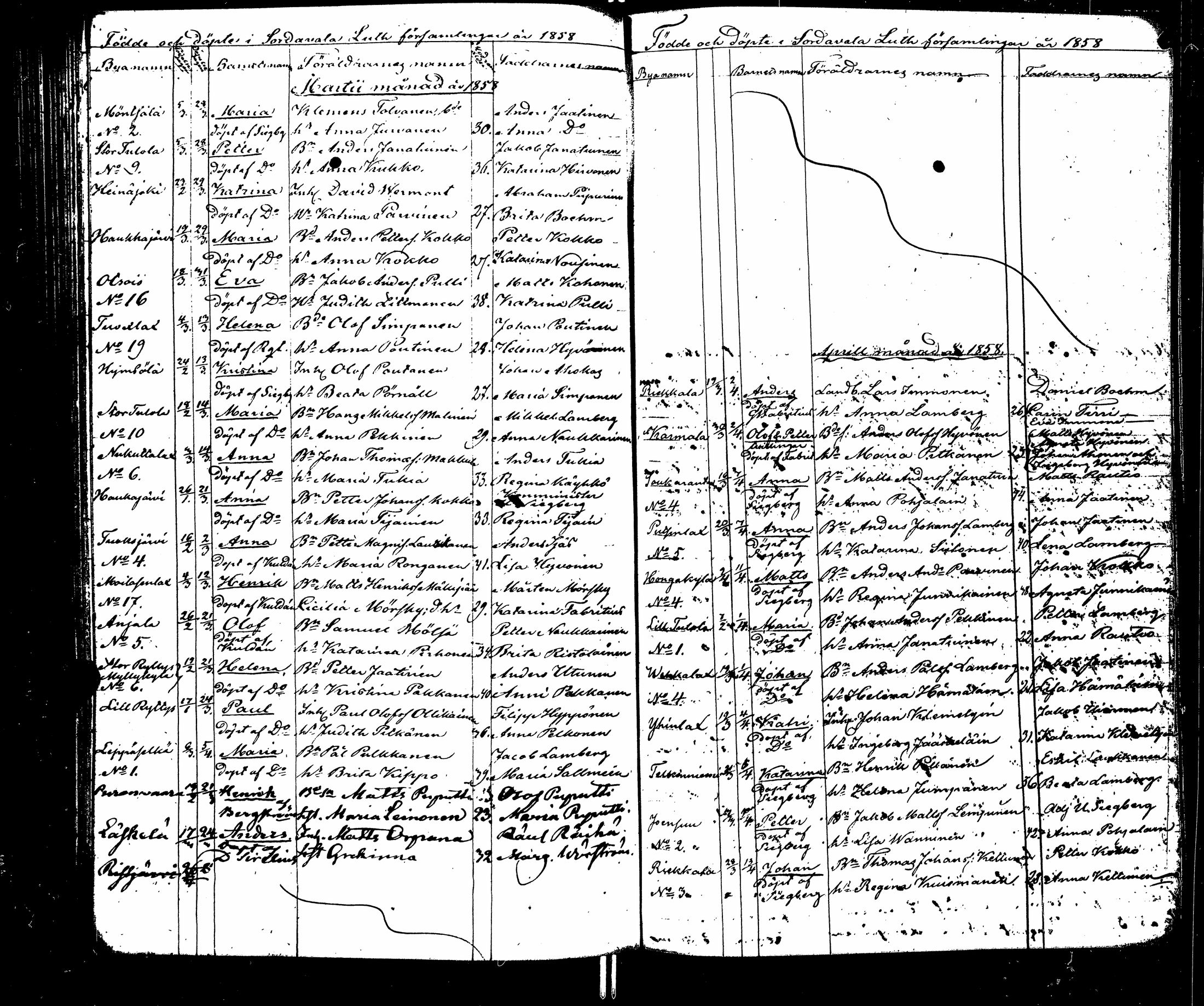 [ ../kirjat/Kirkonkirjat/sortavala/syntyneet_1845-1863_msrk_uk768/kuvat/202.jpg ]