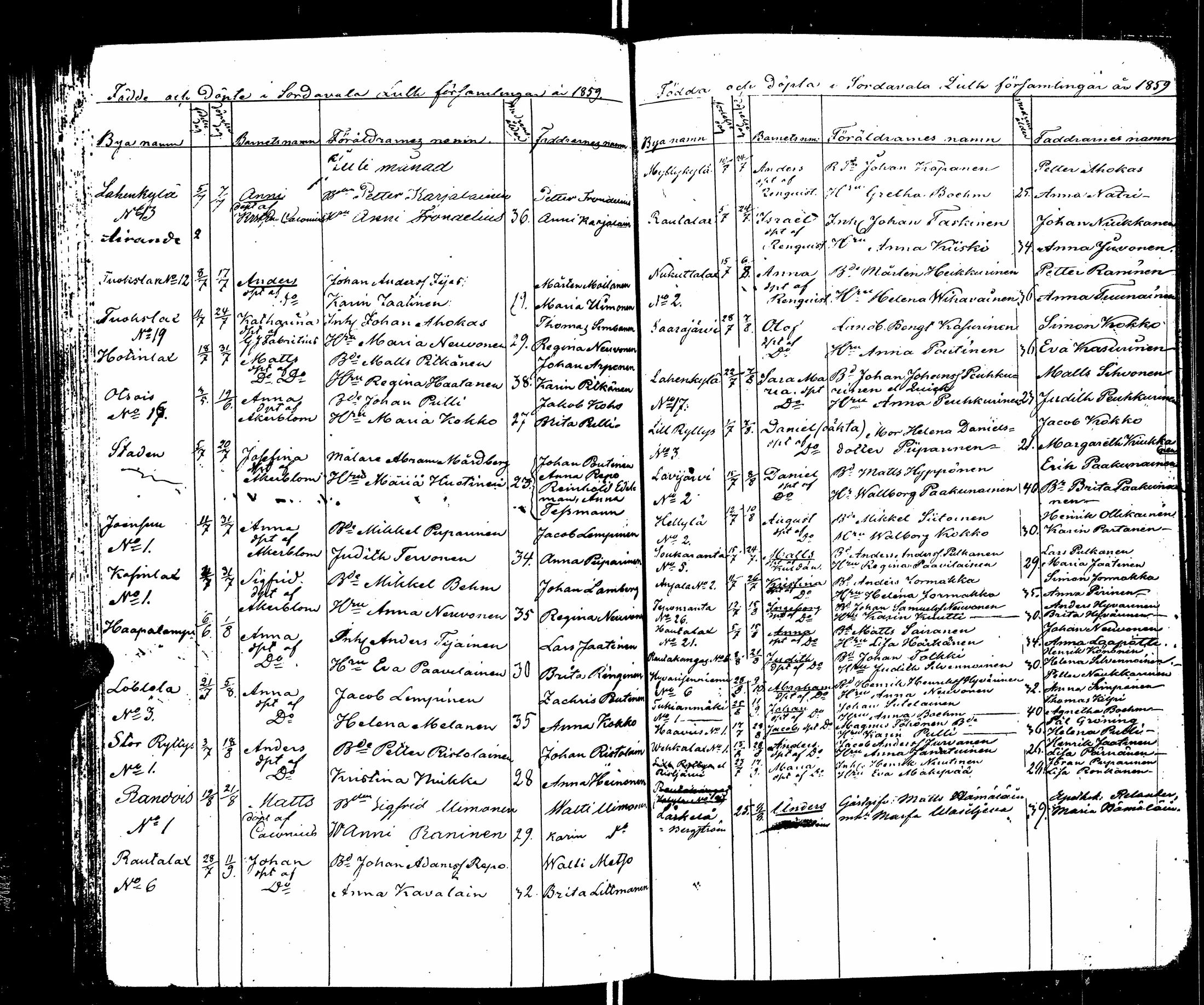 [ ../kirjat/Kirkonkirjat/sortavala/syntyneet_1845-1863_msrk_uk768/kuvat/220.jpg ]