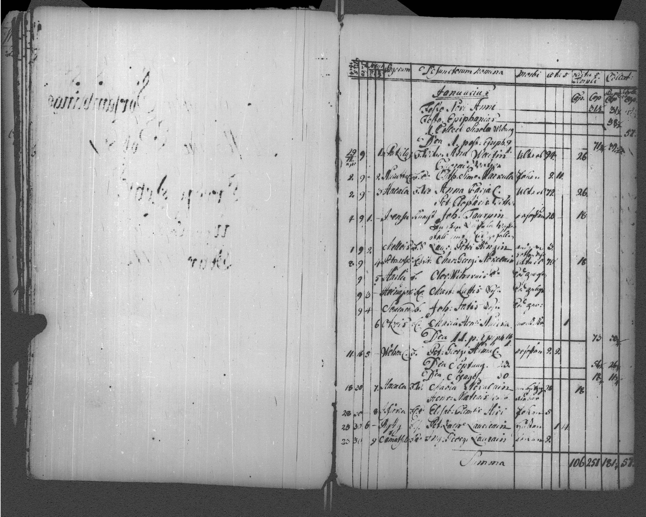 [ ../kirjat/Kirkonkirjat/sortavala/vihityt-kuolleet_1771-1809_msrk_uk768-769/kuvat/104.jpg ]
