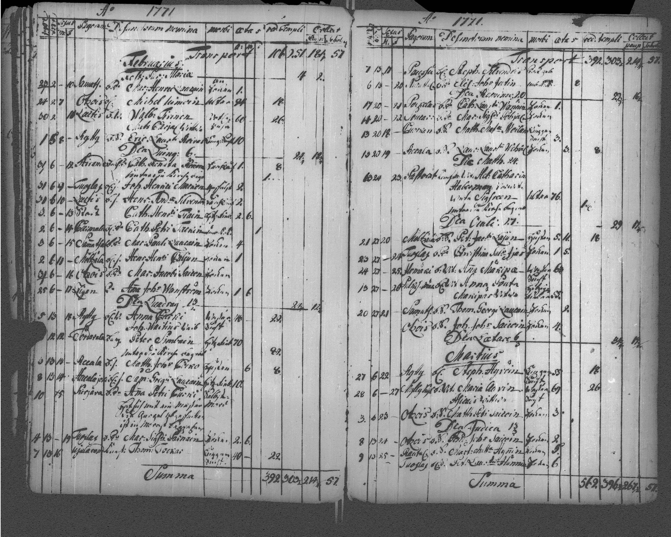 [ ../kirjat/Kirkonkirjat/sortavala/vihityt-kuolleet_1771-1809_msrk_uk768-769/kuvat/105.jpg ]