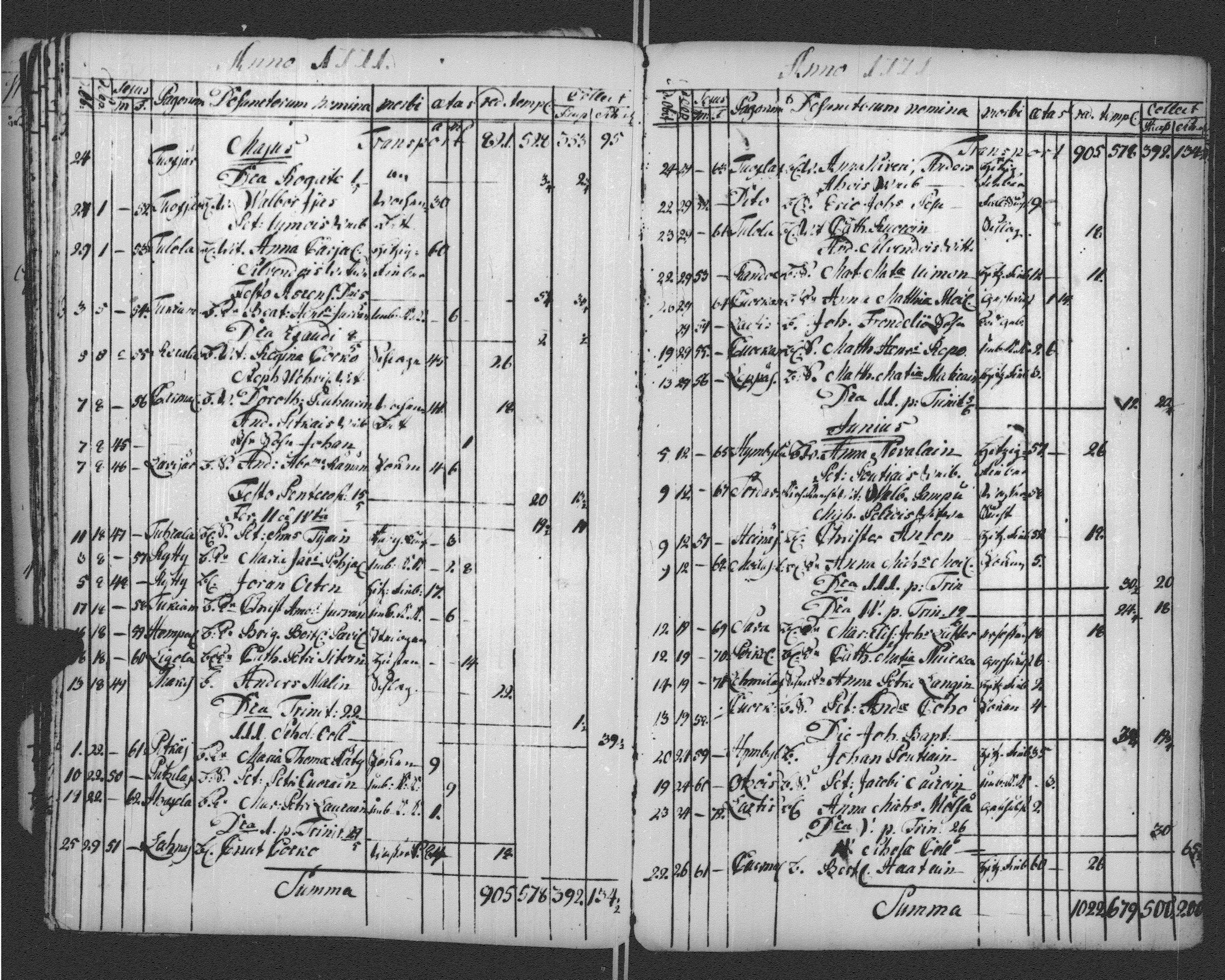[ ../kirjat/Kirkonkirjat/sortavala/vihityt-kuolleet_1771-1809_msrk_uk768-769/kuvat/107.jpg ]