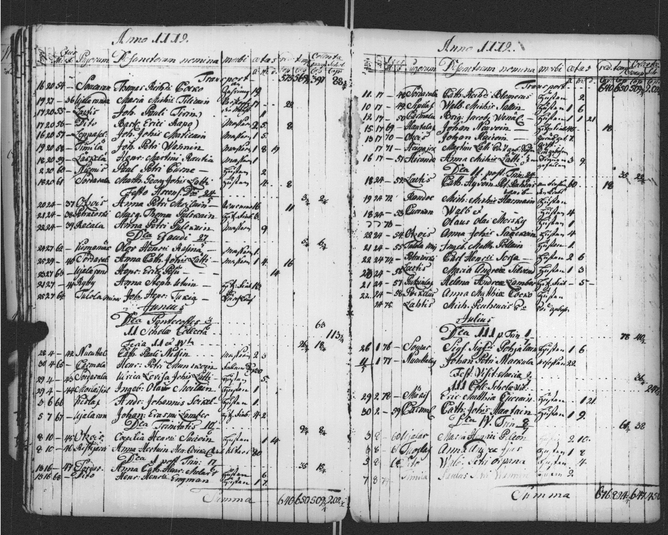 [ ../kirjat/Kirkonkirjat/sortavala/vihityt-kuolleet_1771-1809_msrk_uk768-769/kuvat/112.jpg ]