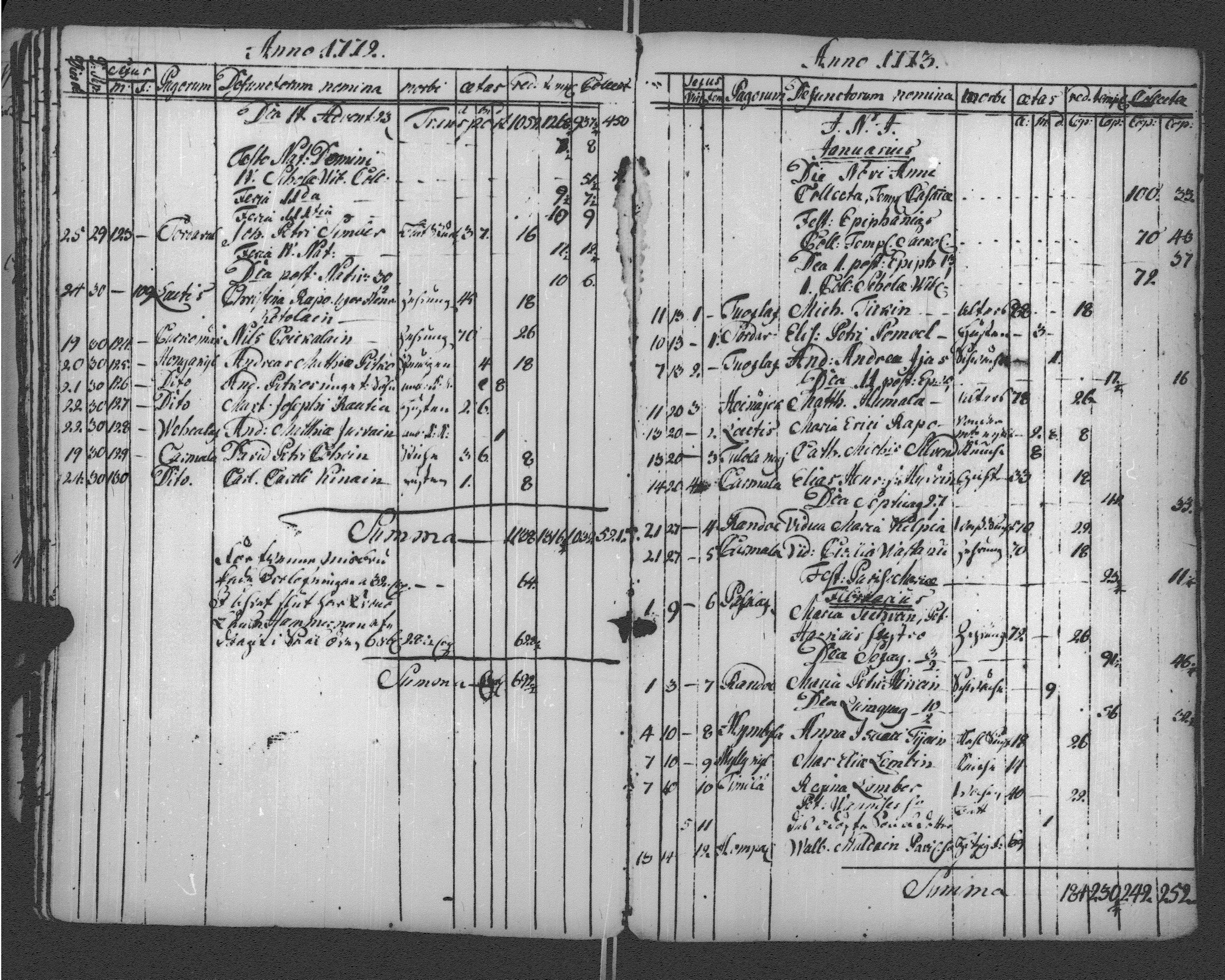 [ ../kirjat/Kirkonkirjat/sortavala/vihityt-kuolleet_1771-1809_msrk_uk768-769/kuvat/115.jpg ]