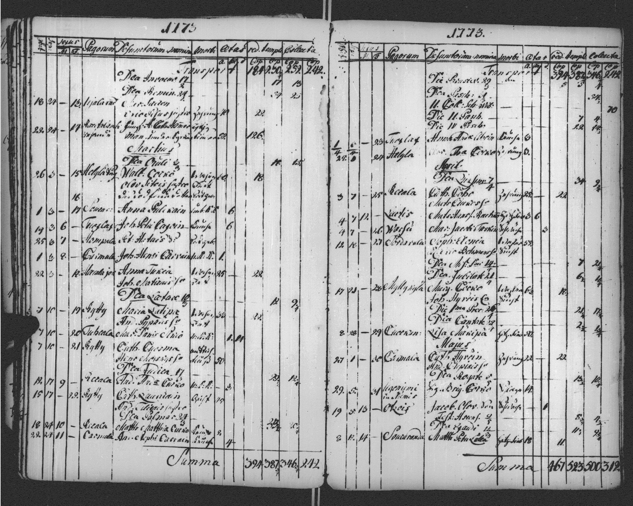 [ ../kirjat/Kirkonkirjat/sortavala/vihityt-kuolleet_1771-1809_msrk_uk768-769/kuvat/116.jpg ]
