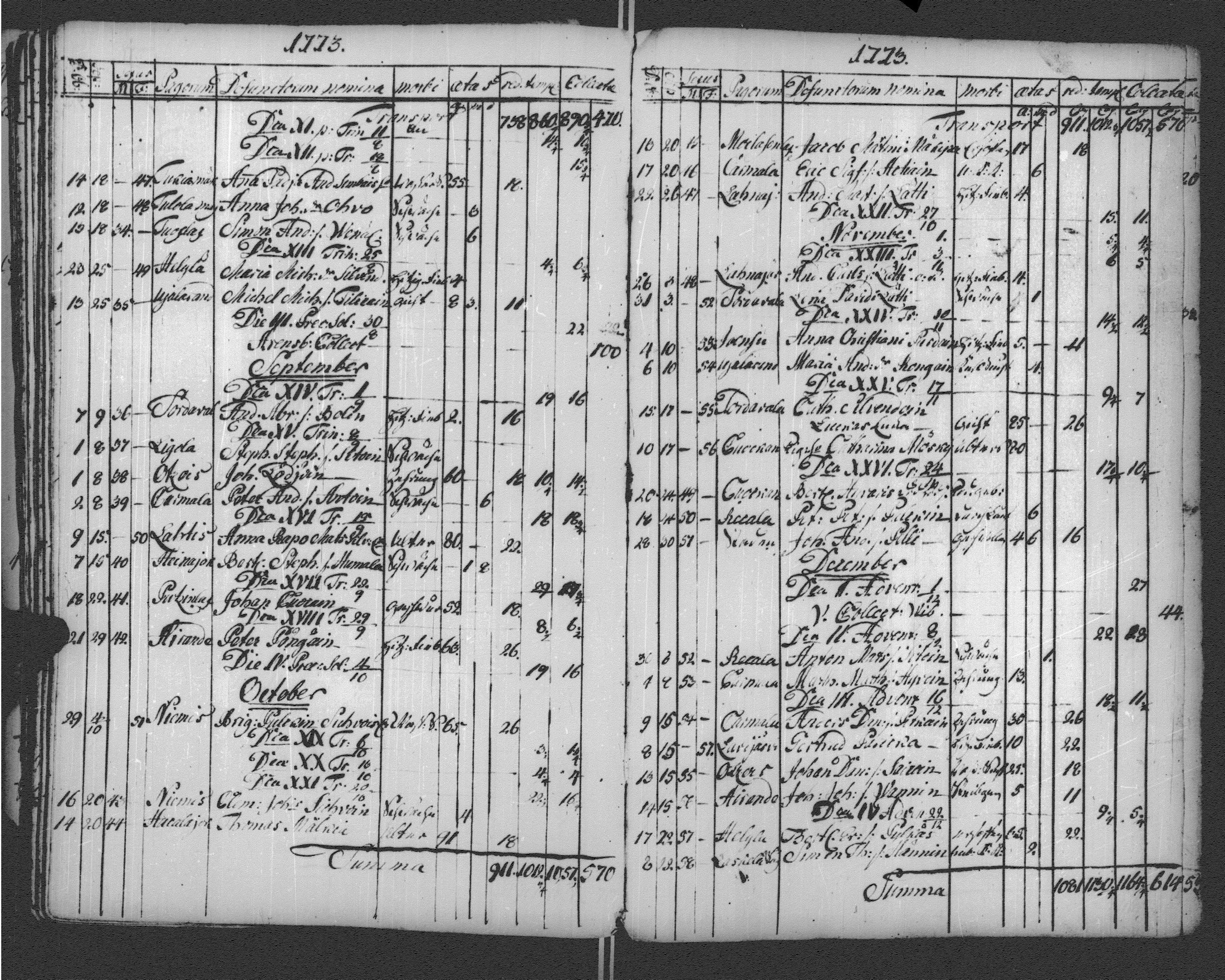 [ ../kirjat/Kirkonkirjat/sortavala/vihityt-kuolleet_1771-1809_msrk_uk768-769/kuvat/118.jpg ]