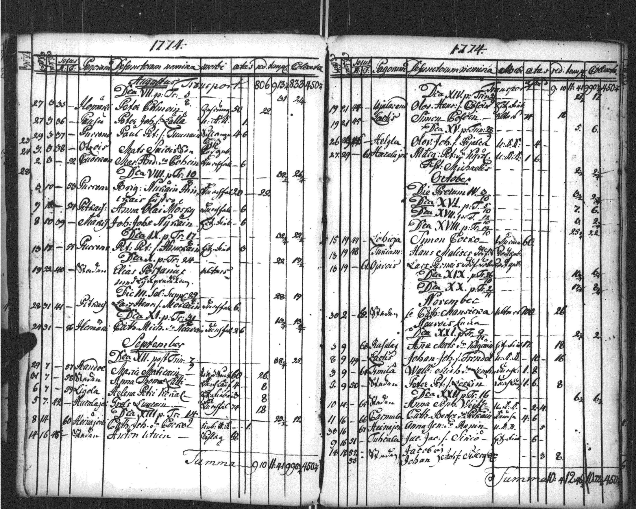 [ ../kirjat/Kirkonkirjat/sortavala/vihityt-kuolleet_1771-1809_msrk_uk768-769/kuvat/122.jpg ]