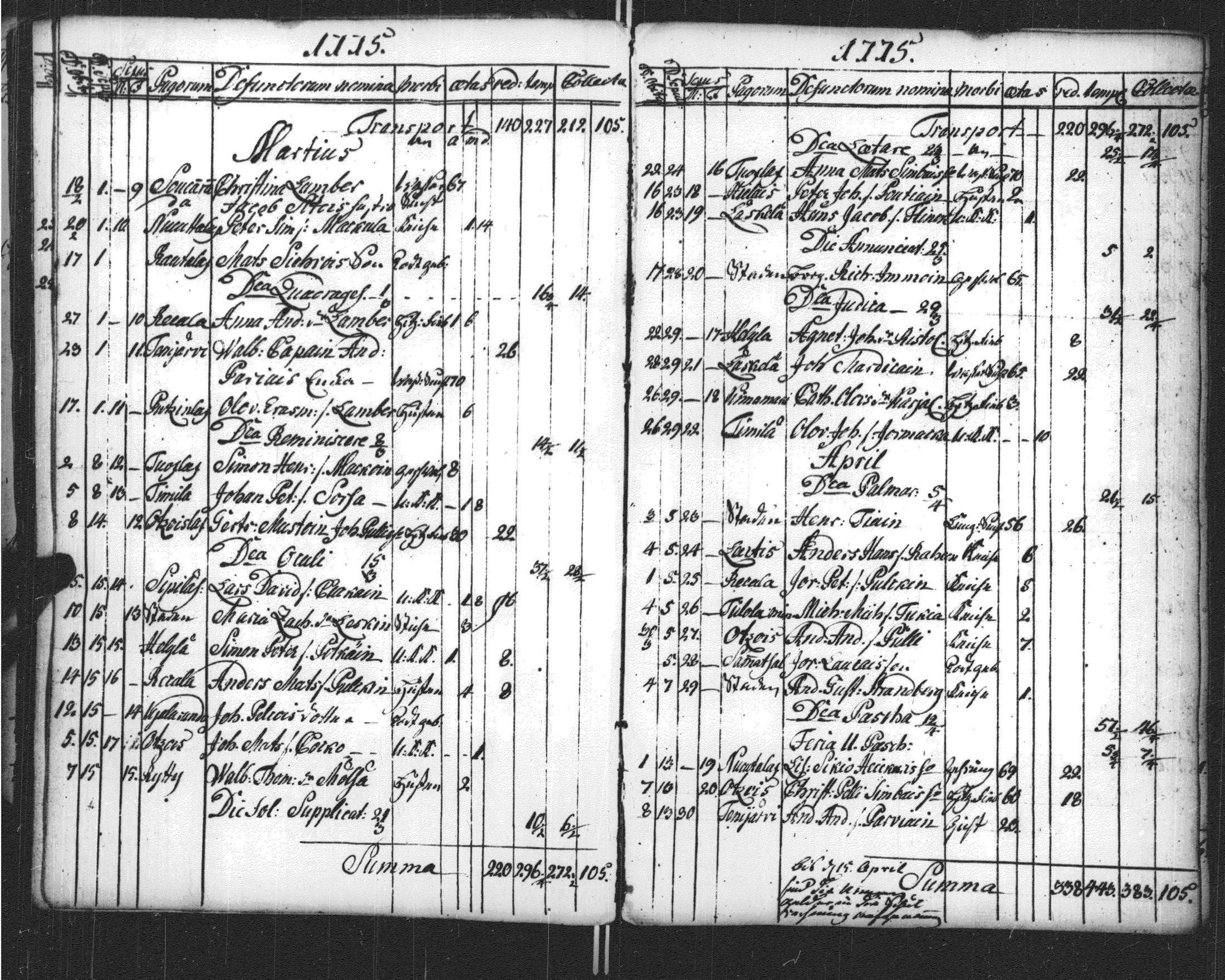 [ ../kirjat/Kirkonkirjat/sortavala/vihityt-kuolleet_1771-1809_msrk_uk768-769/kuvat/124.jpg ]