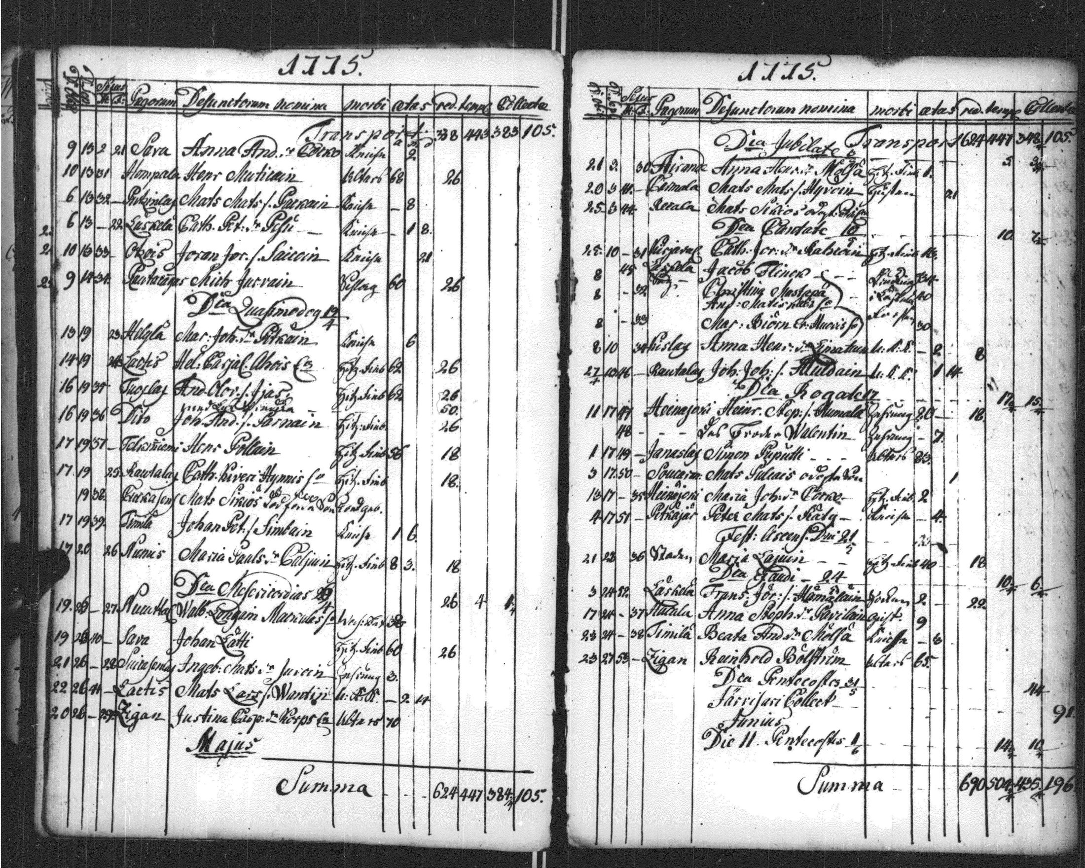 [ ../kirjat/Kirkonkirjat/sortavala/vihityt-kuolleet_1771-1809_msrk_uk768-769/kuvat/125.jpg ]