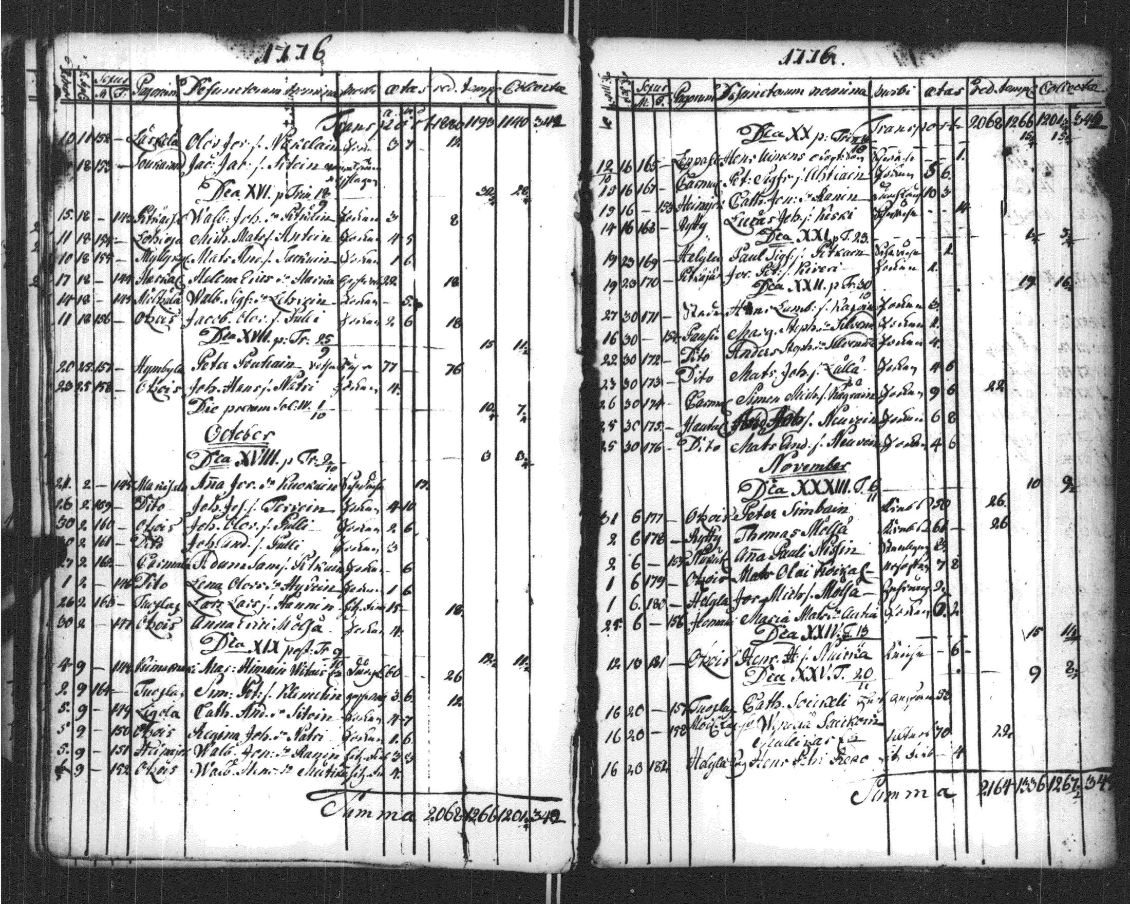 [ ../kirjat/Kirkonkirjat/sortavala/vihityt-kuolleet_1771-1809_msrk_uk768-769/kuvat/135.jpg ]