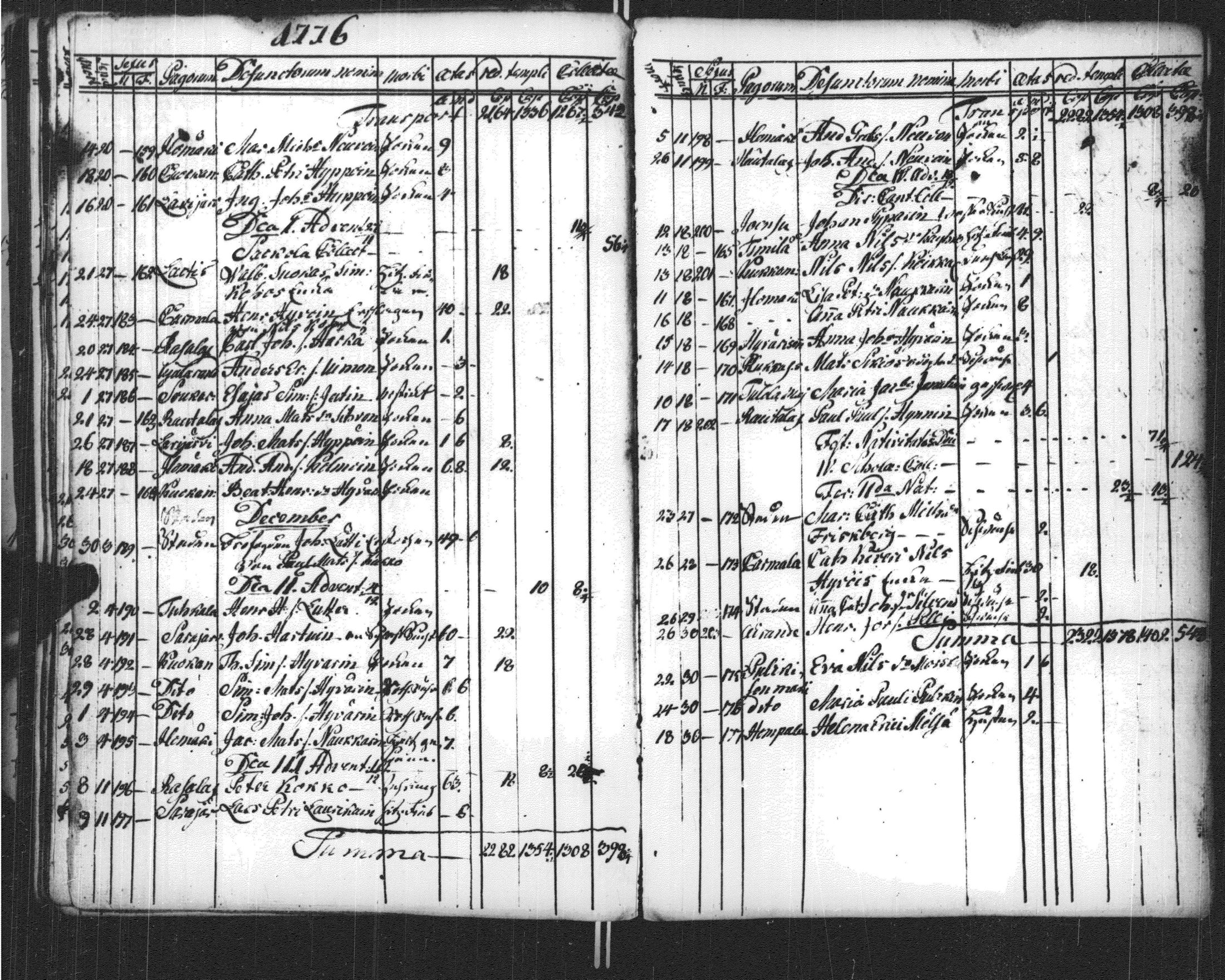[ ../kirjat/Kirkonkirjat/sortavala/vihityt-kuolleet_1771-1809_msrk_uk768-769/kuvat/136.jpg ]