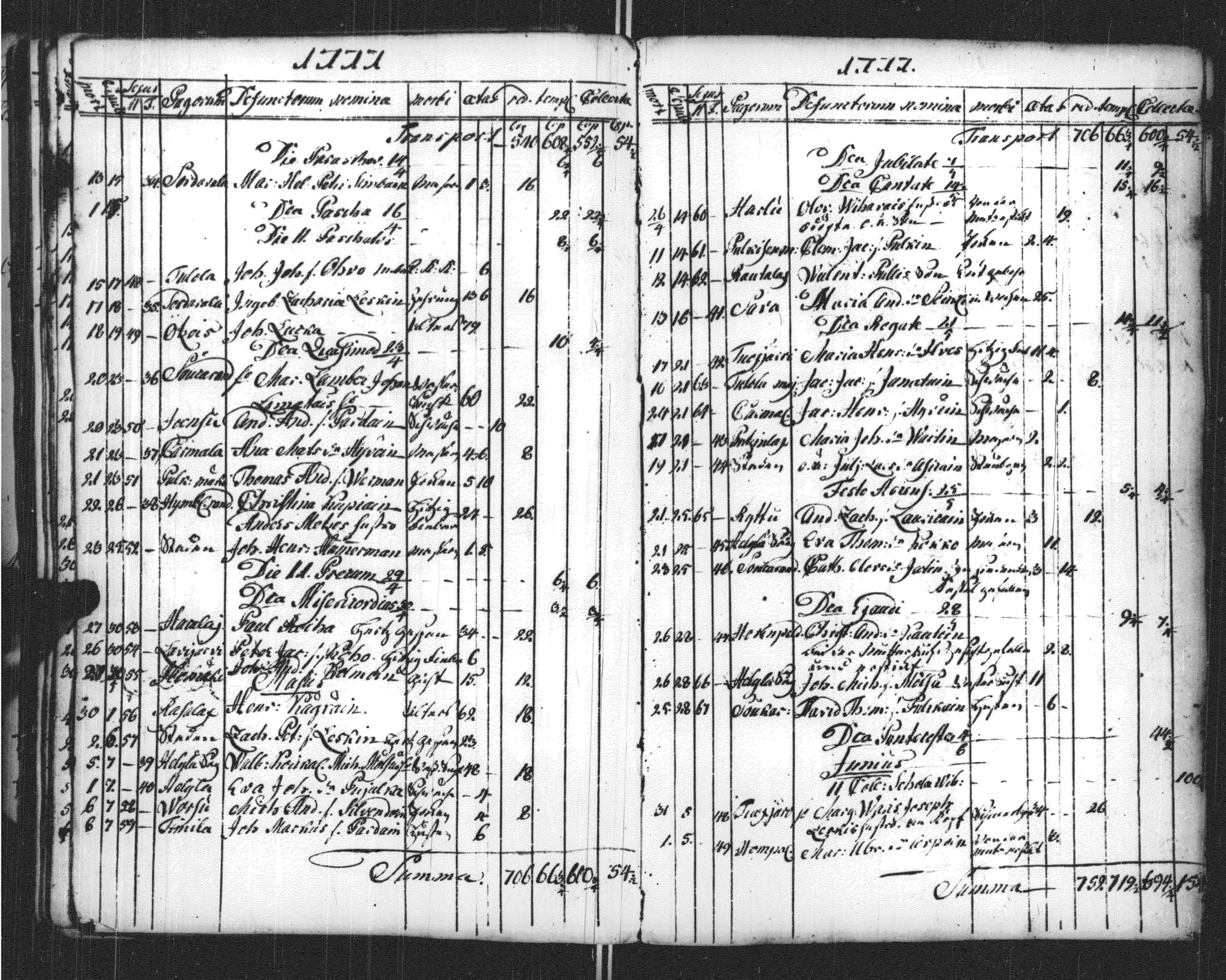 [ ../kirjat/Kirkonkirjat/sortavala/vihityt-kuolleet_1771-1809_msrk_uk768-769/kuvat/139.jpg ]