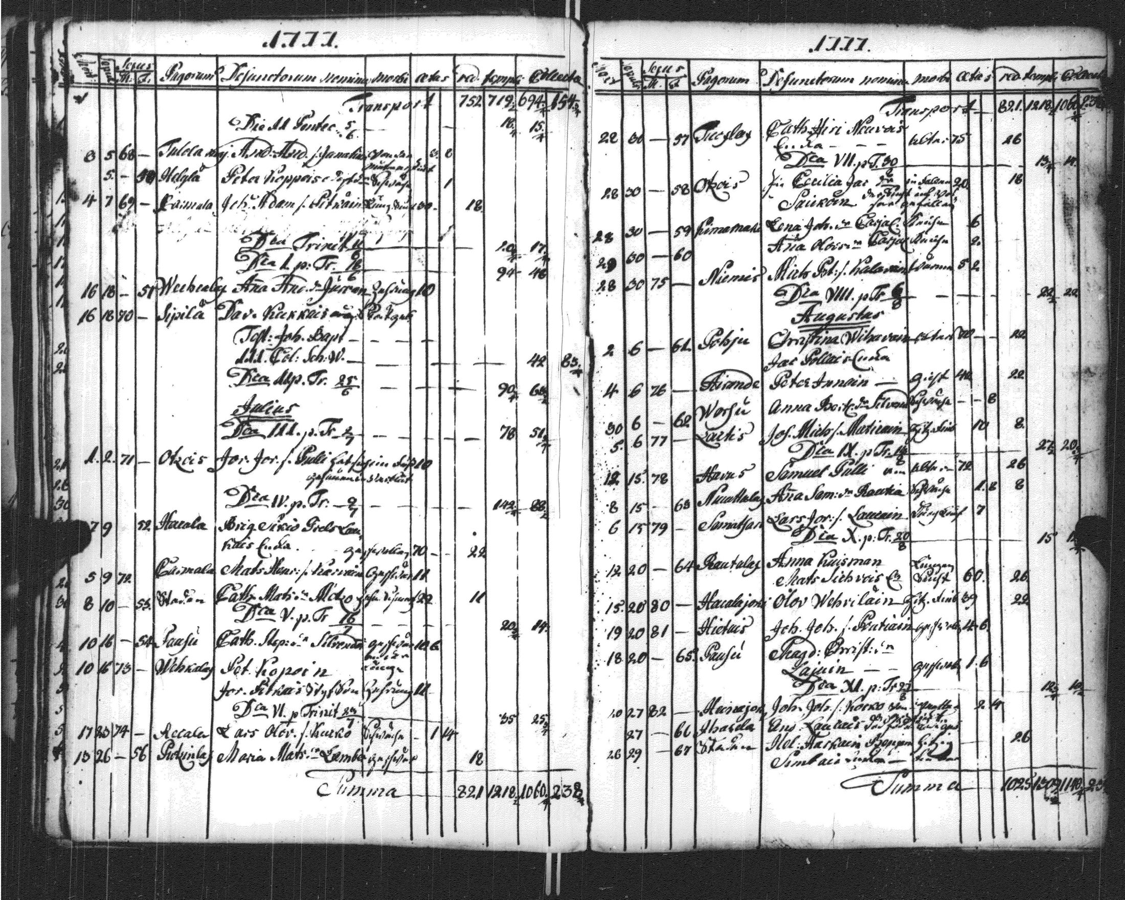 [ ../kirjat/Kirkonkirjat/sortavala/vihityt-kuolleet_1771-1809_msrk_uk768-769/kuvat/140.jpg ]