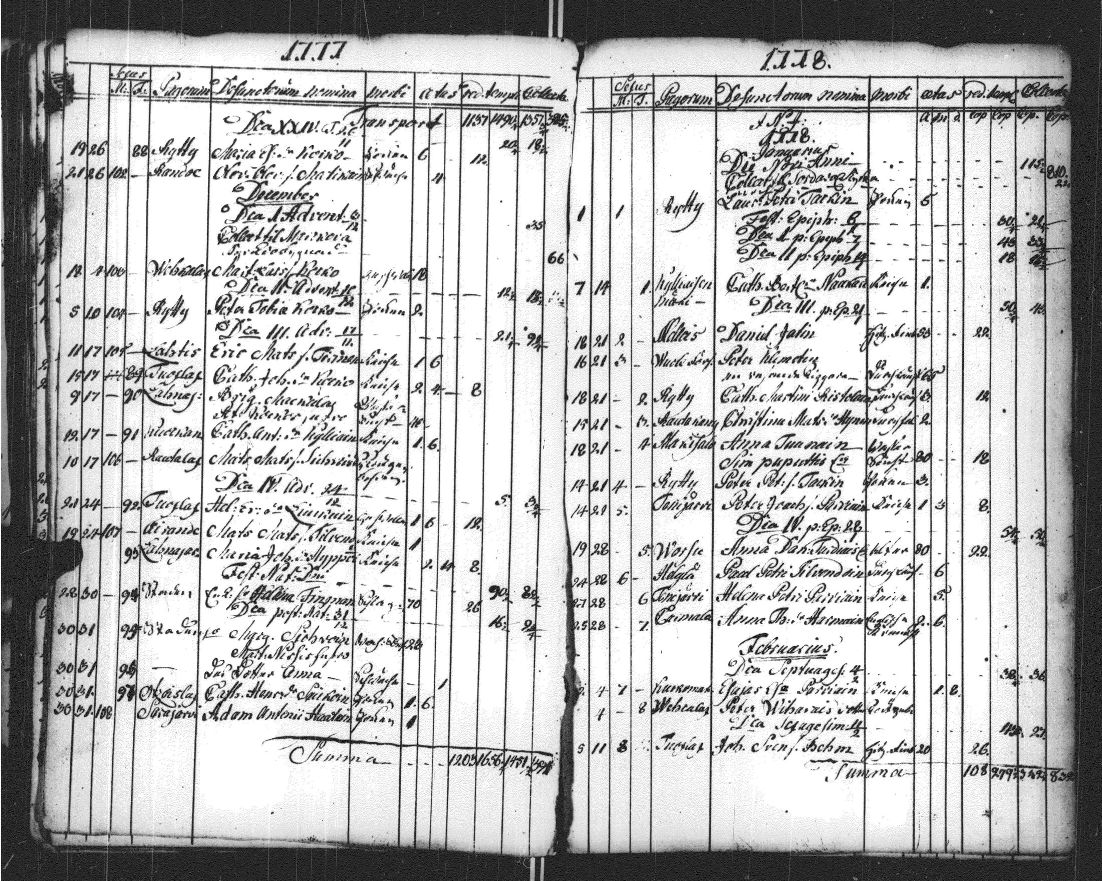 [ ../kirjat/Kirkonkirjat/sortavala/vihityt-kuolleet_1771-1809_msrk_uk768-769/kuvat/142.jpg ]