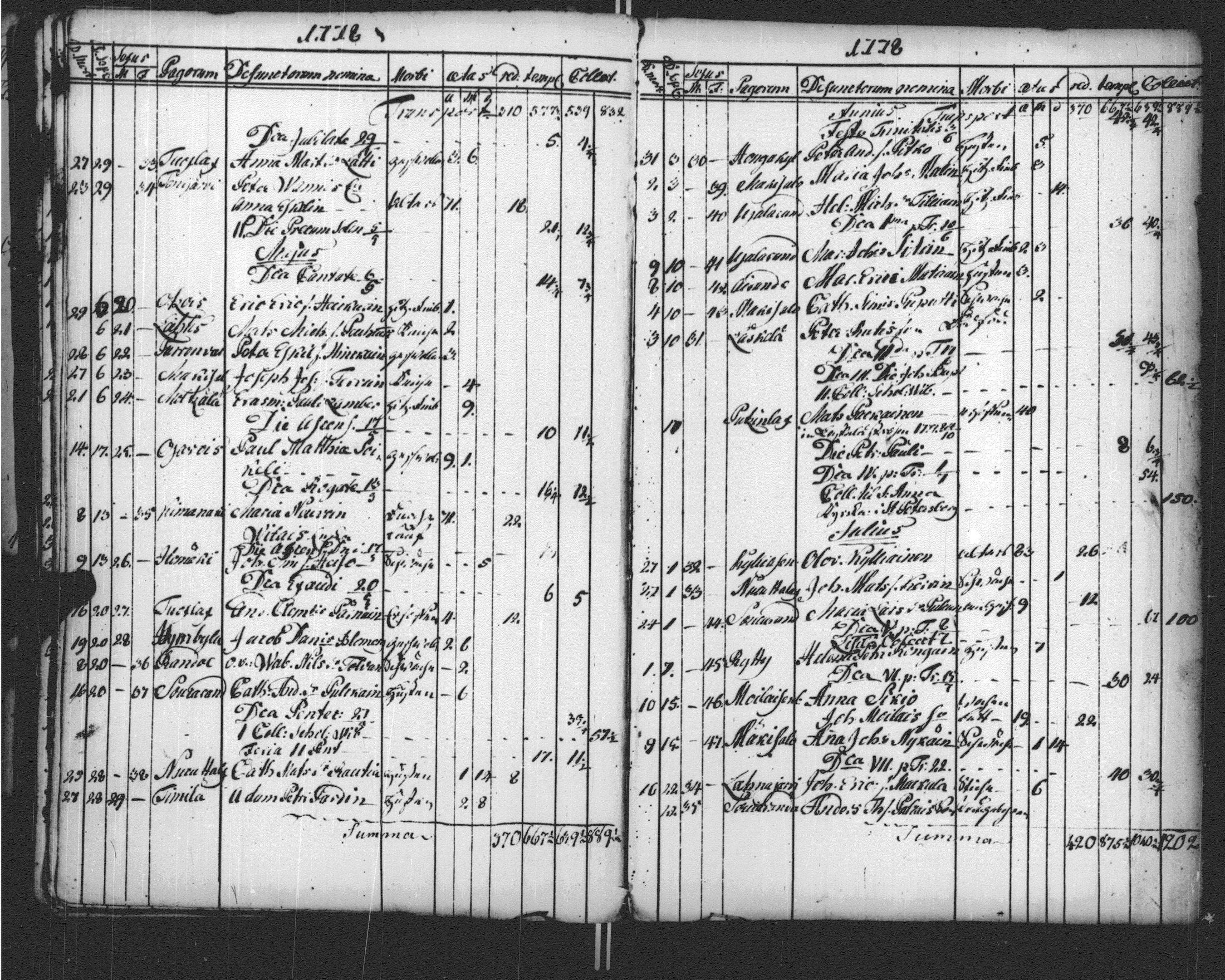 [ ../kirjat/Kirkonkirjat/sortavala/vihityt-kuolleet_1771-1809_msrk_uk768-769/kuvat/144.jpg ]