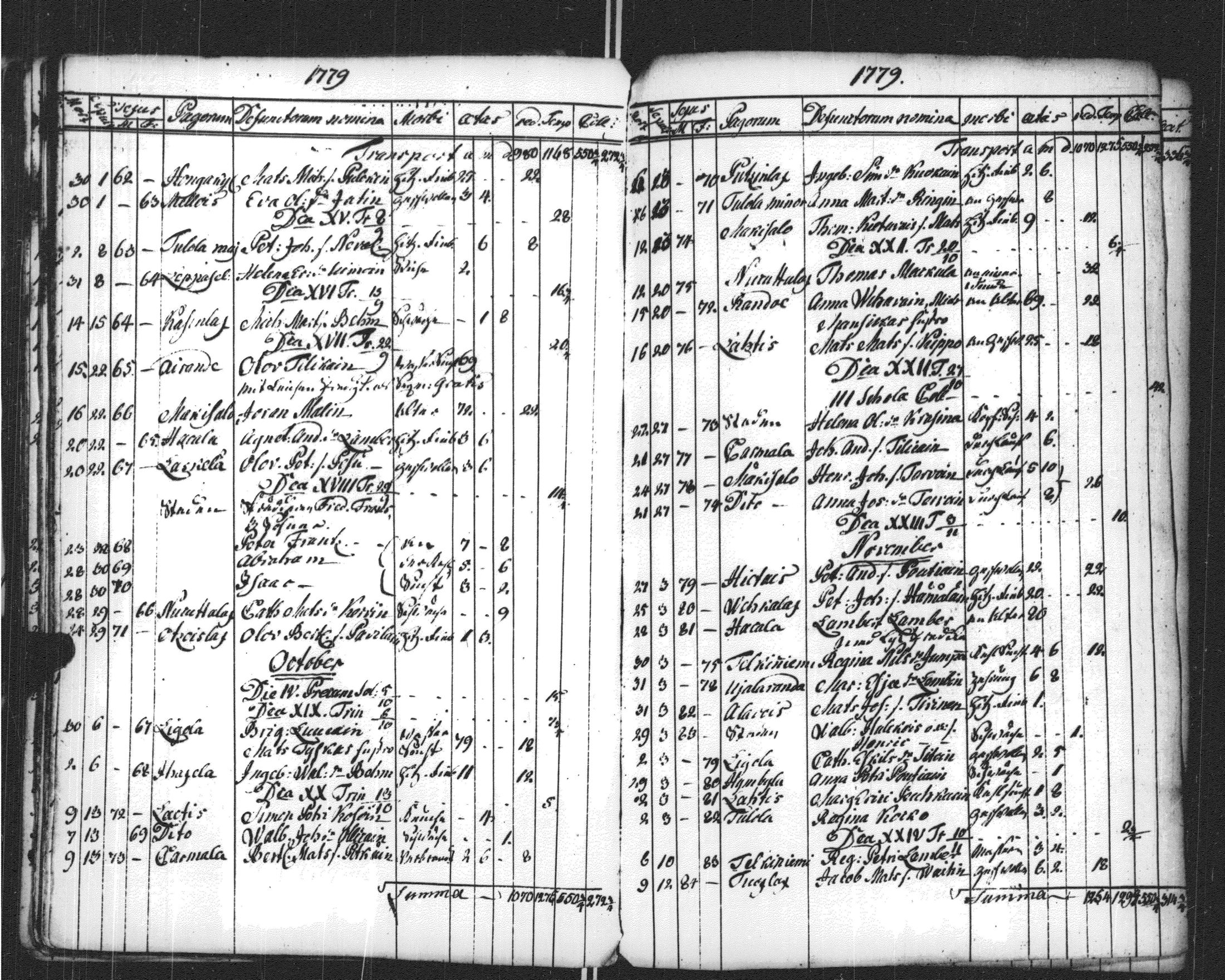 [ ../kirjat/Kirkonkirjat/sortavala/vihityt-kuolleet_1771-1809_msrk_uk768-769/kuvat/150.jpg ]