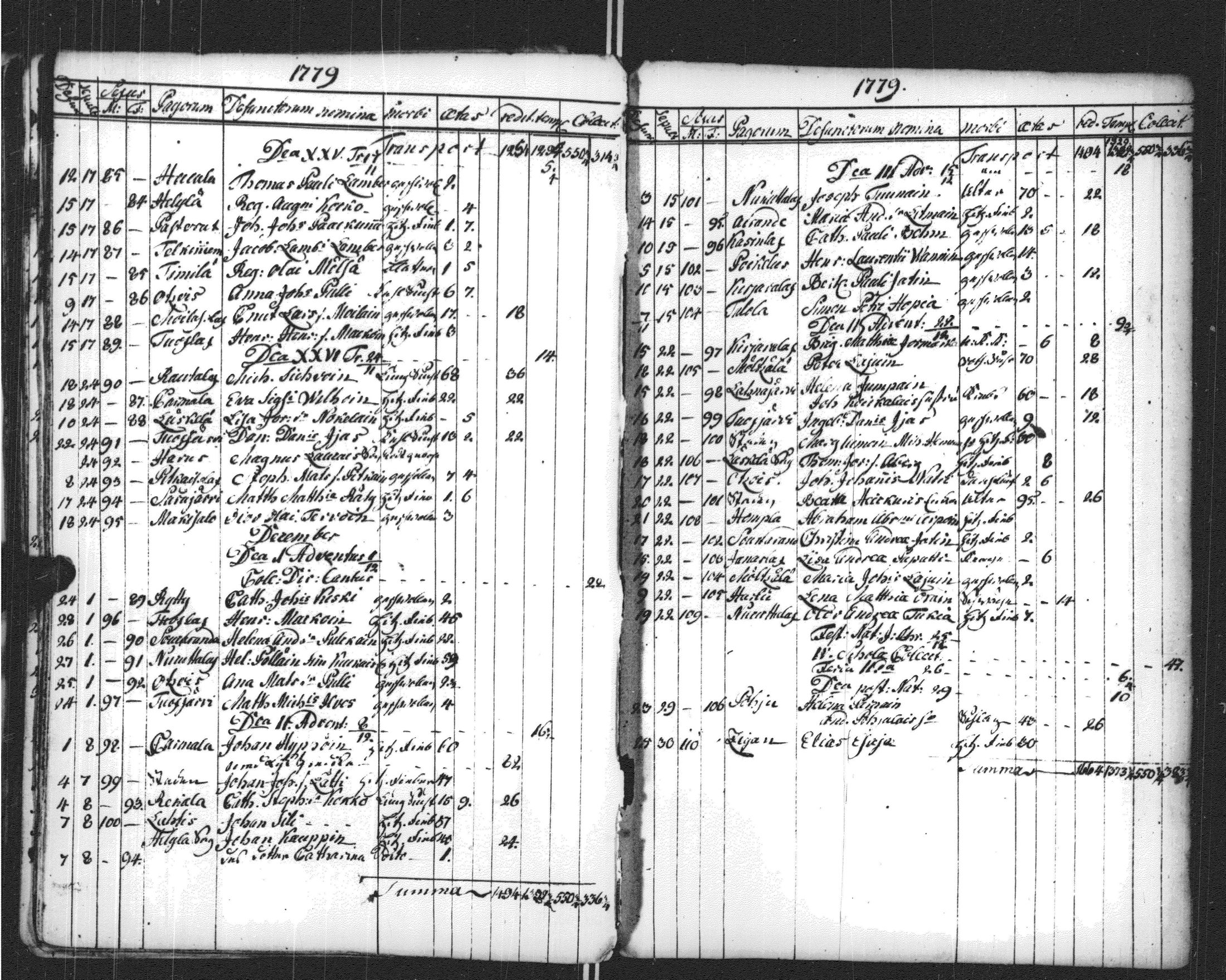 [ ../kirjat/Kirkonkirjat/sortavala/vihityt-kuolleet_1771-1809_msrk_uk768-769/kuvat/151.jpg ]