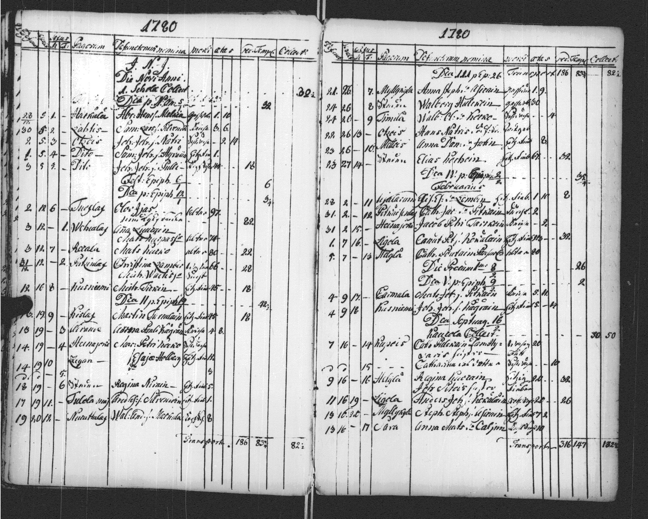 [ ../kirjat/Kirkonkirjat/sortavala/vihityt-kuolleet_1771-1809_msrk_uk768-769/kuvat/152.jpg ]
