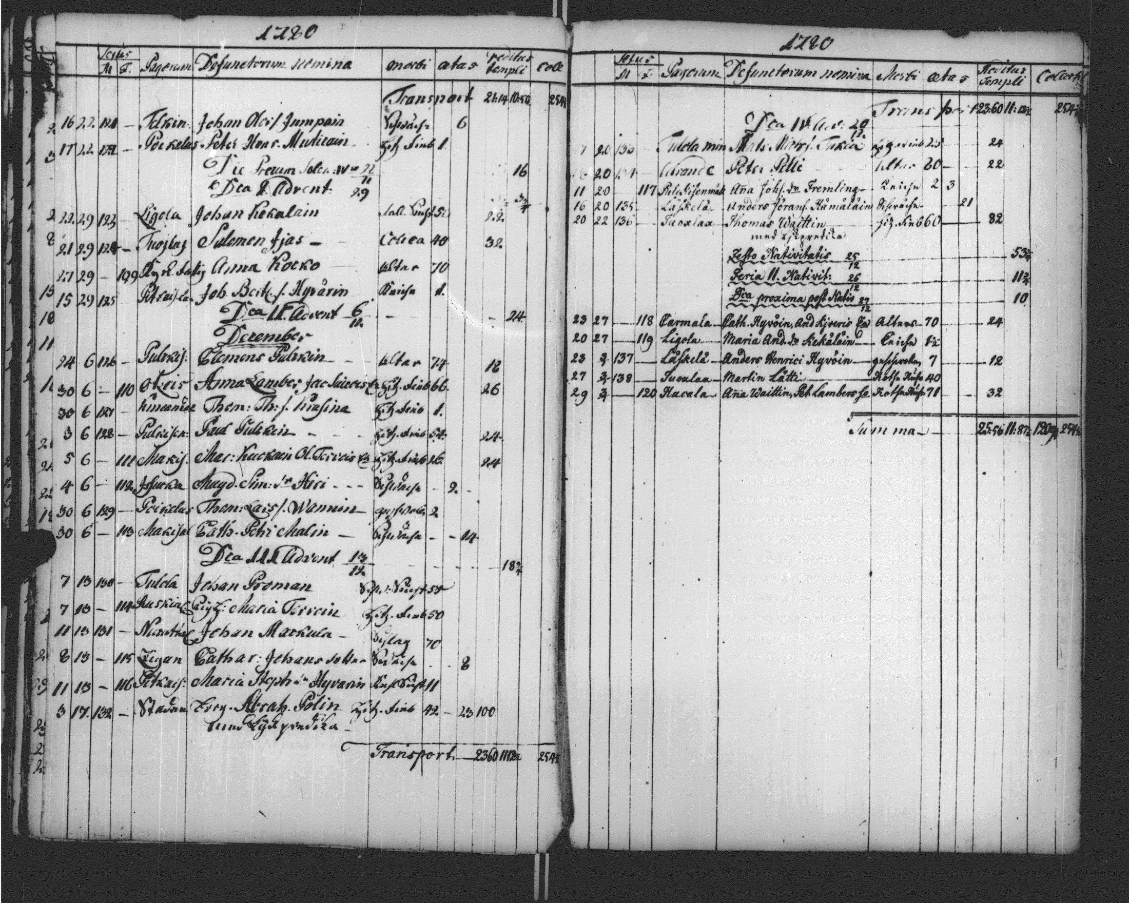 [ ../kirjat/Kirkonkirjat/sortavala/vihityt-kuolleet_1771-1809_msrk_uk768-769/kuvat/158.jpg ]