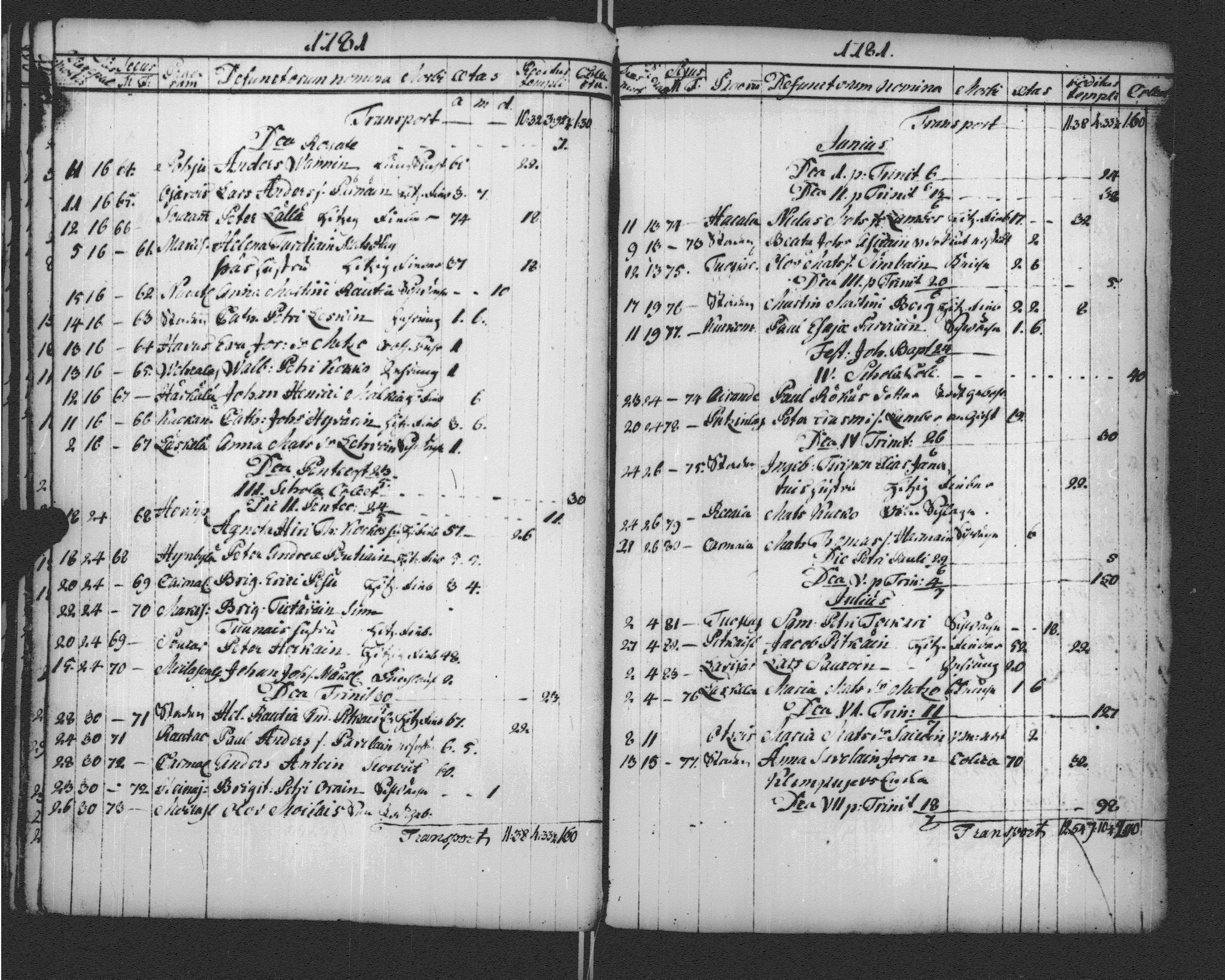 [ ../kirjat/Kirkonkirjat/sortavala/vihityt-kuolleet_1771-1809_msrk_uk768-769/kuvat/162.jpg ]