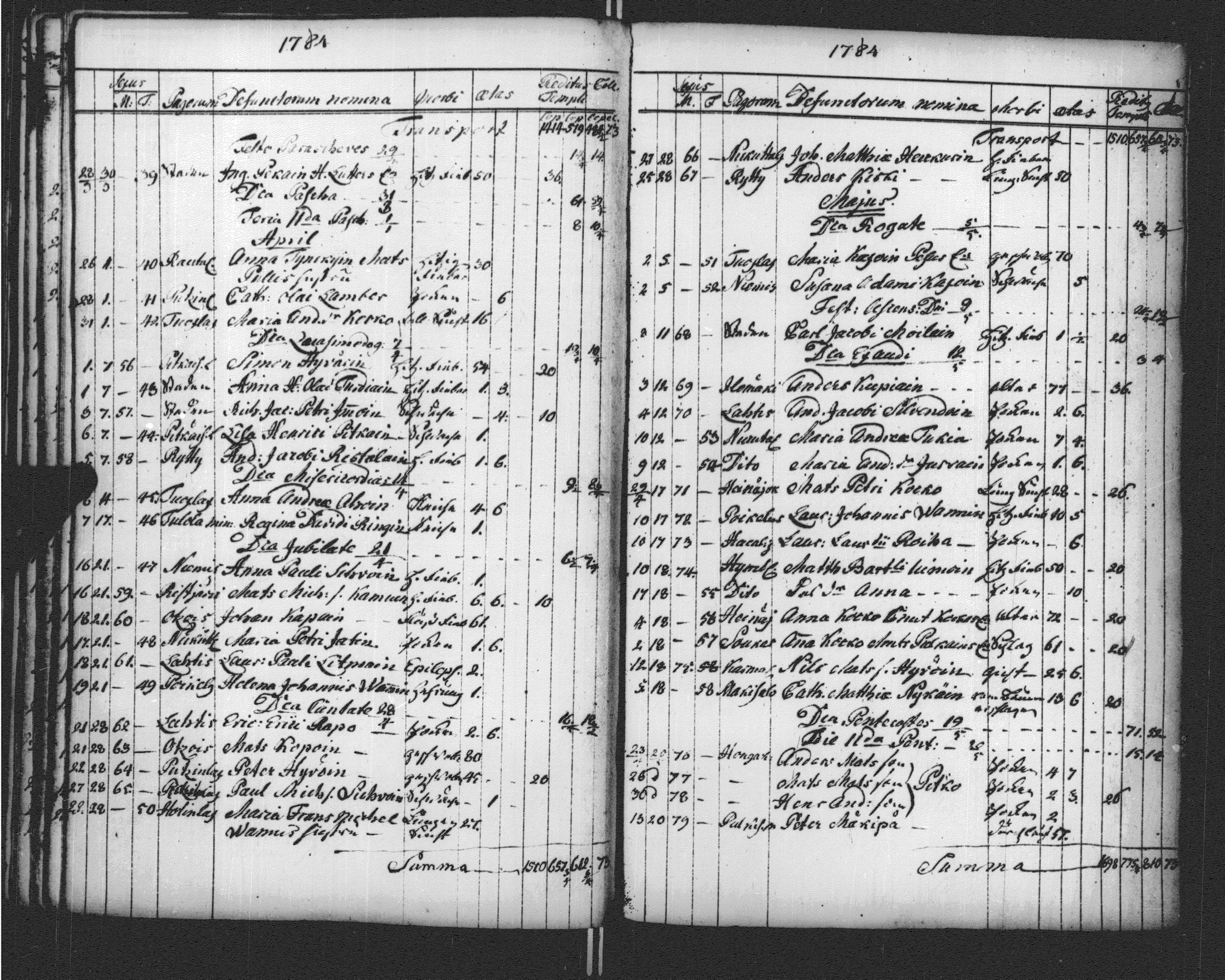 [ ../kirjat/Kirkonkirjat/sortavala/vihityt-kuolleet_1771-1809_msrk_uk768-769/kuvat/180.jpg ]