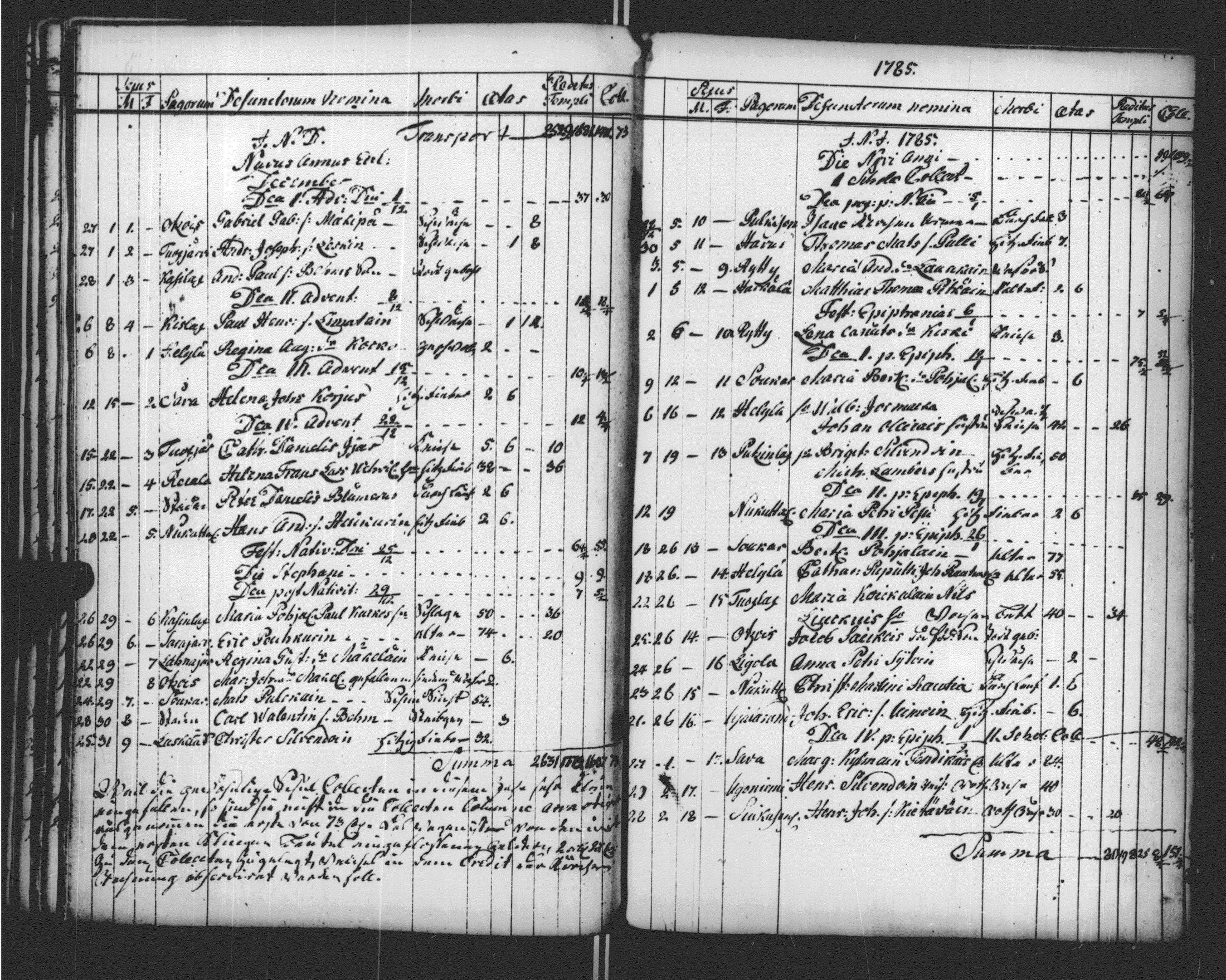 [ ../kirjat/Kirkonkirjat/sortavala/vihityt-kuolleet_1771-1809_msrk_uk768-769/kuvat/183.jpg ]