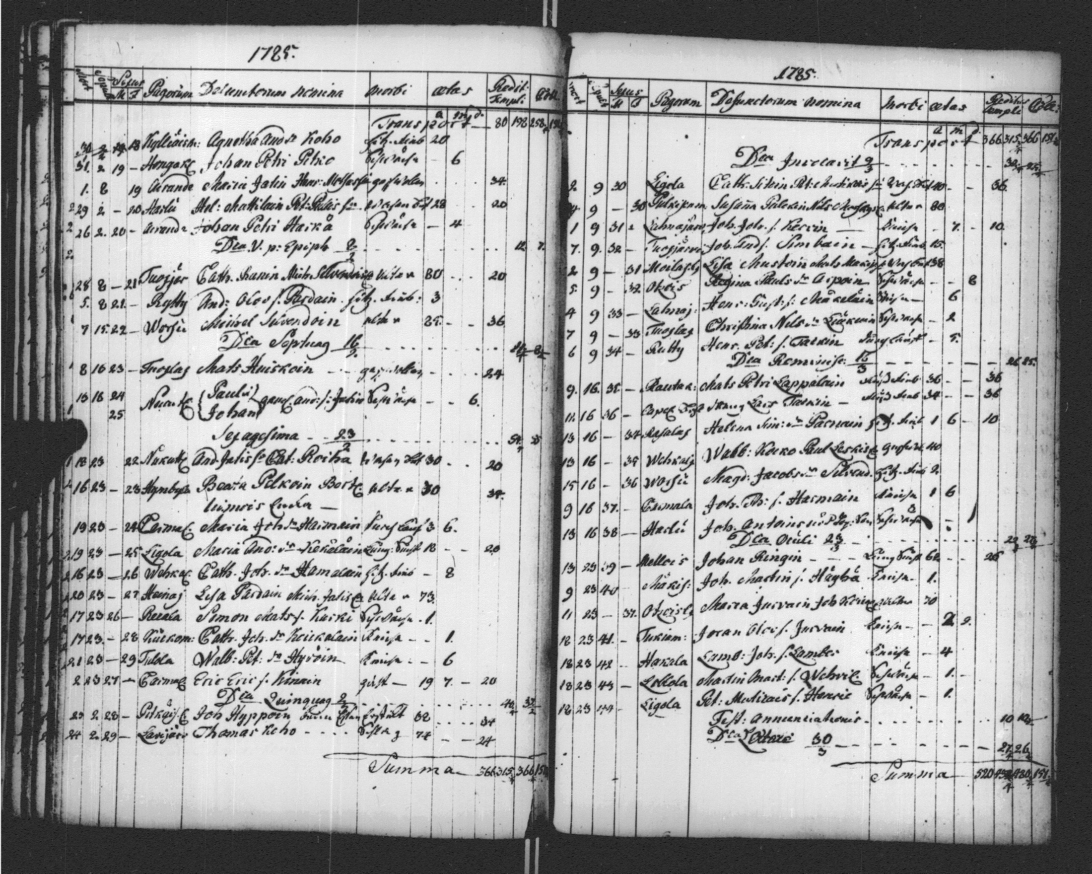 [ ../kirjat/Kirkonkirjat/sortavala/vihityt-kuolleet_1771-1809_msrk_uk768-769/kuvat/184.jpg ]