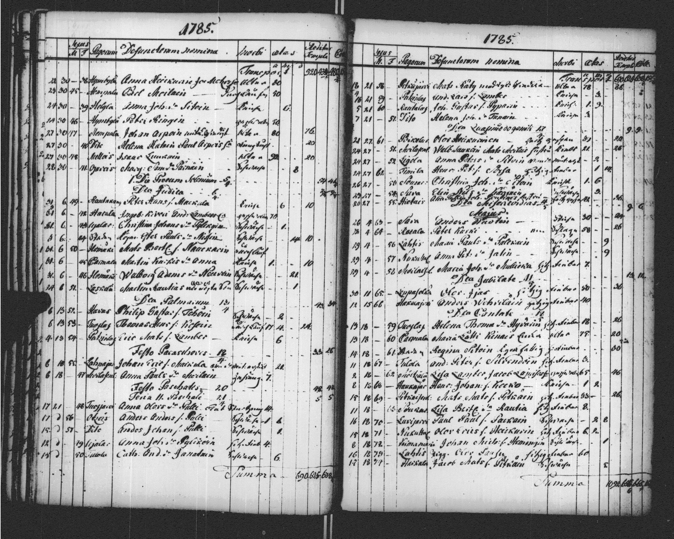 [ ../kirjat/Kirkonkirjat/sortavala/vihityt-kuolleet_1771-1809_msrk_uk768-769/kuvat/185.jpg ]