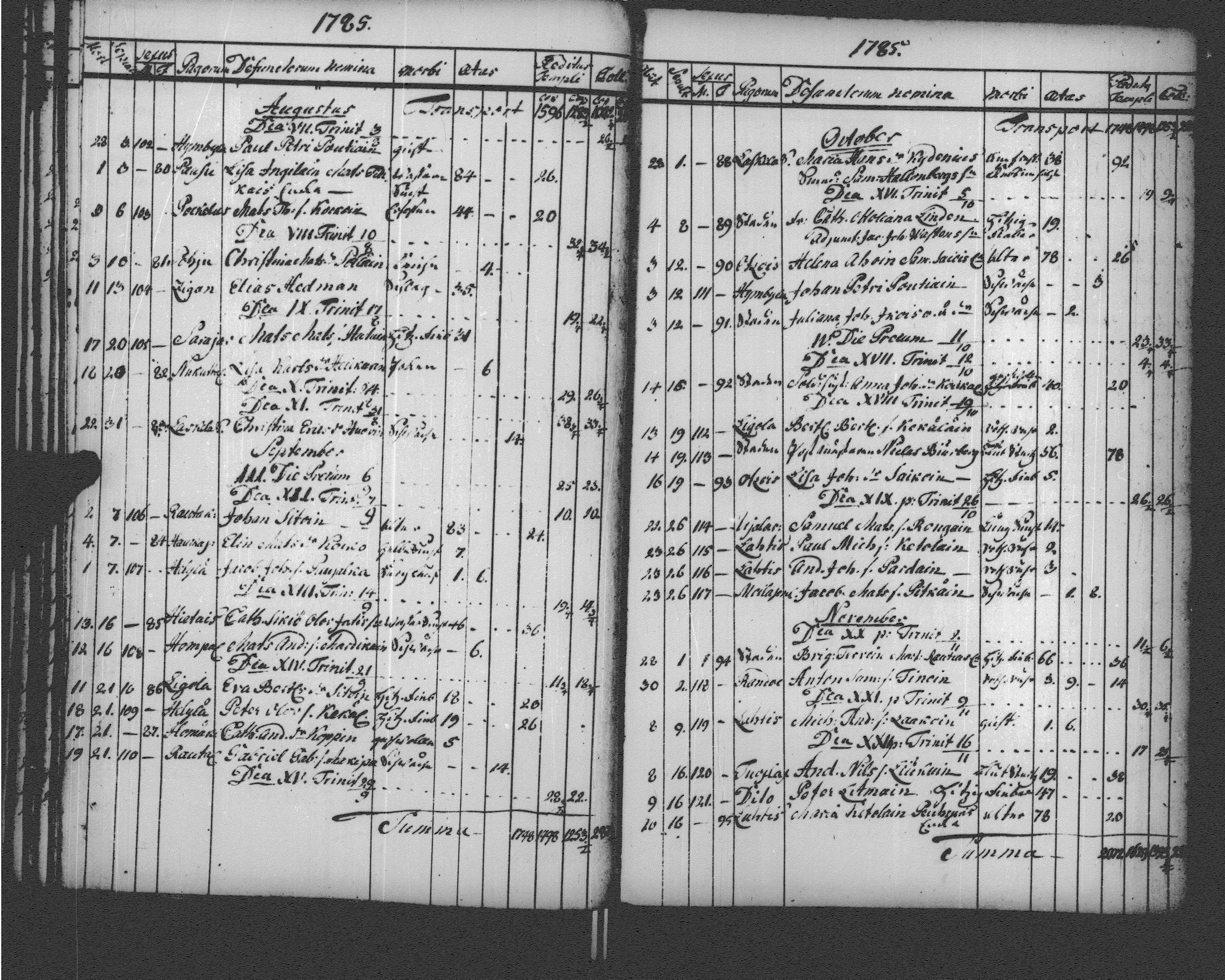 [ ../kirjat/Kirkonkirjat/sortavala/vihityt-kuolleet_1771-1809_msrk_uk768-769/kuvat/187.jpg ]