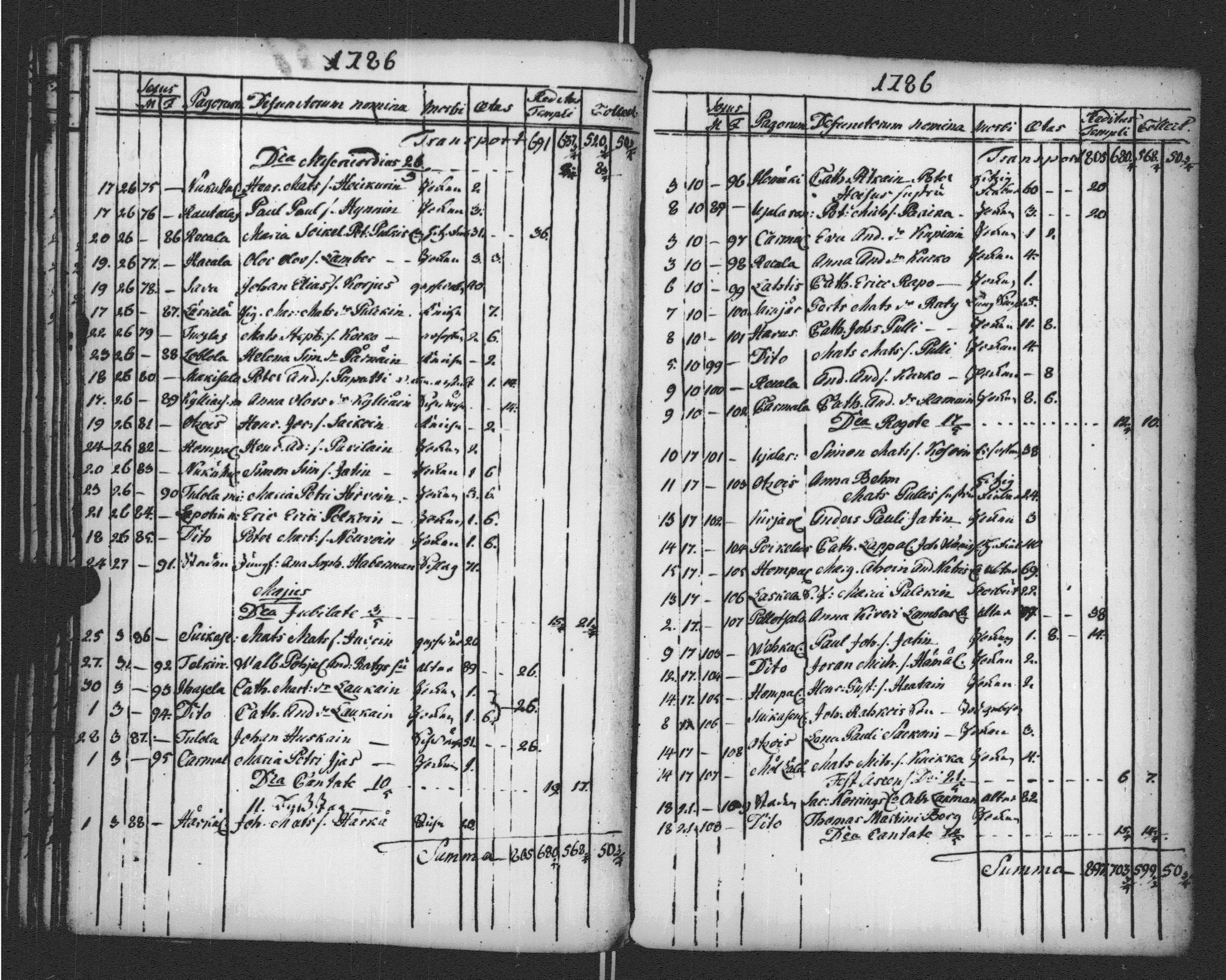 [ ../kirjat/Kirkonkirjat/sortavala/vihityt-kuolleet_1771-1809_msrk_uk768-769/kuvat/192.jpg ]
