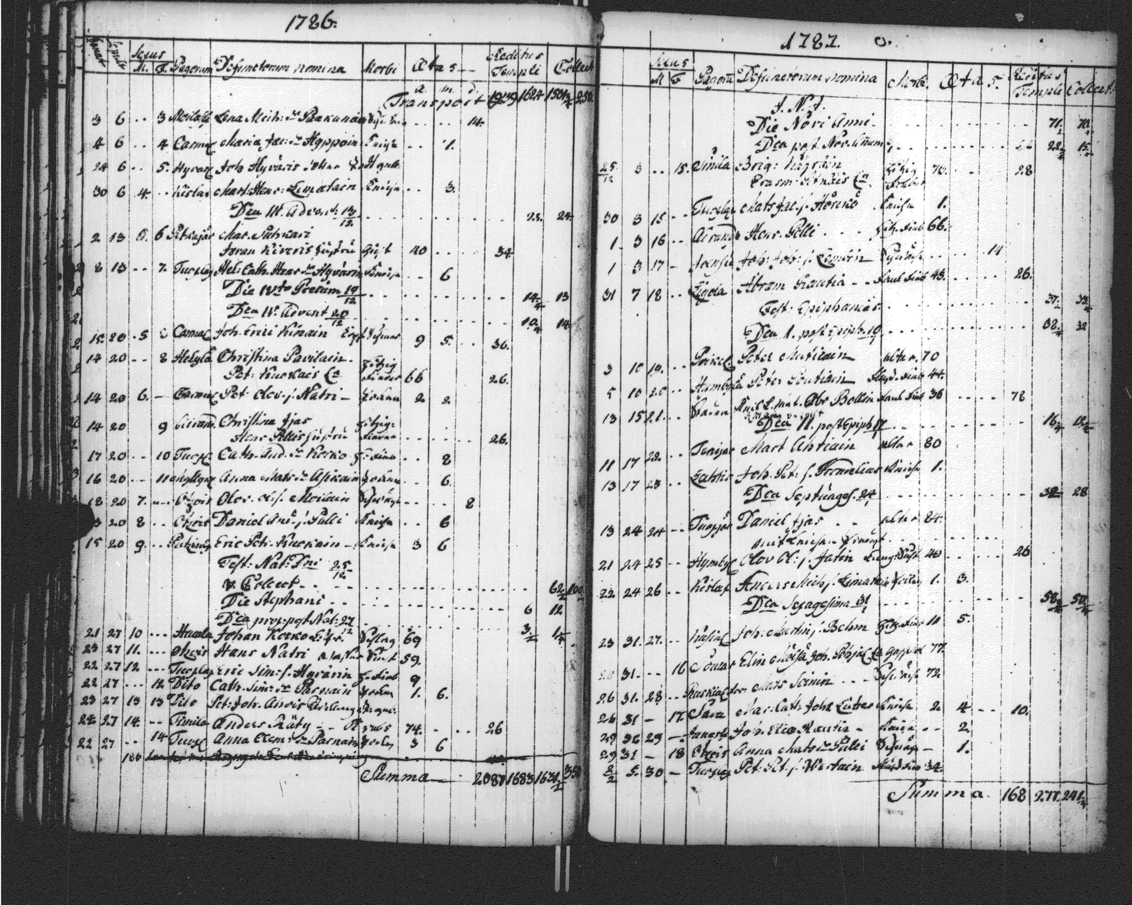 [ ../kirjat/Kirkonkirjat/sortavala/vihityt-kuolleet_1771-1809_msrk_uk768-769/kuvat/197.jpg ]