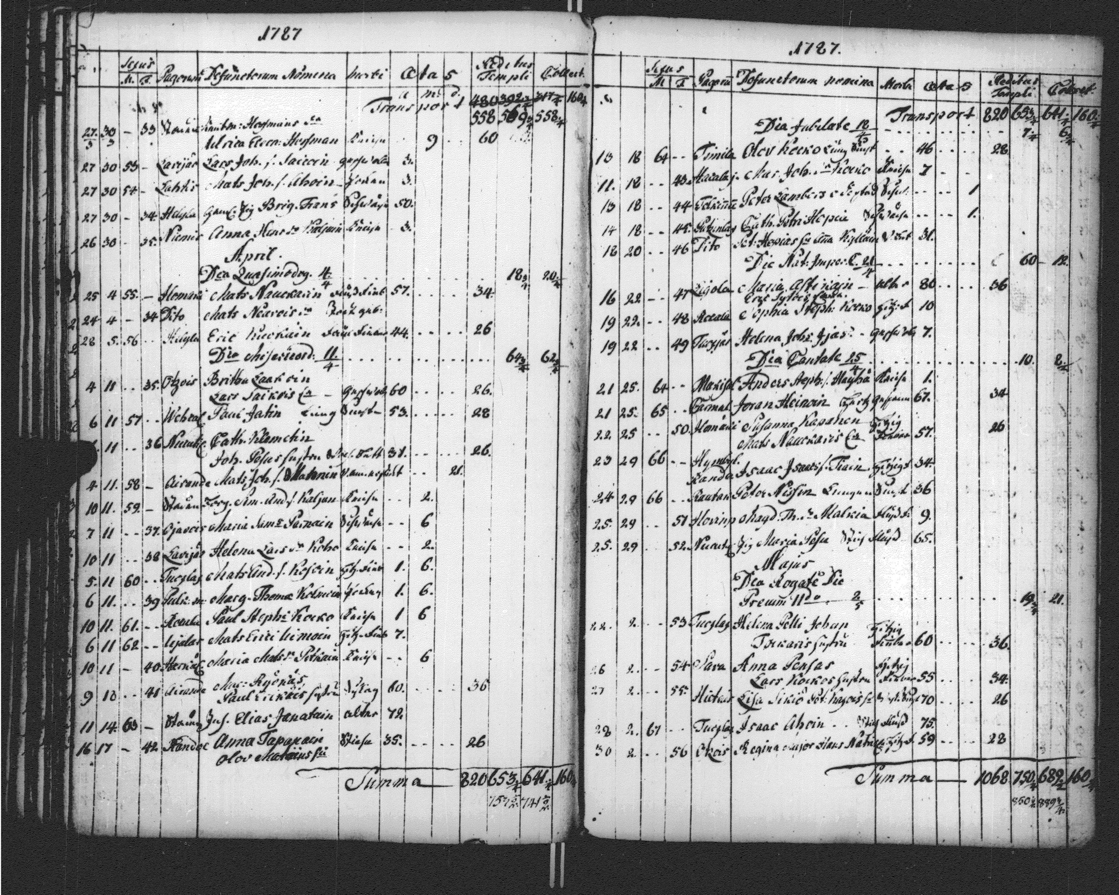 [ ../kirjat/Kirkonkirjat/sortavala/vihityt-kuolleet_1771-1809_msrk_uk768-769/kuvat/199.jpg ]
