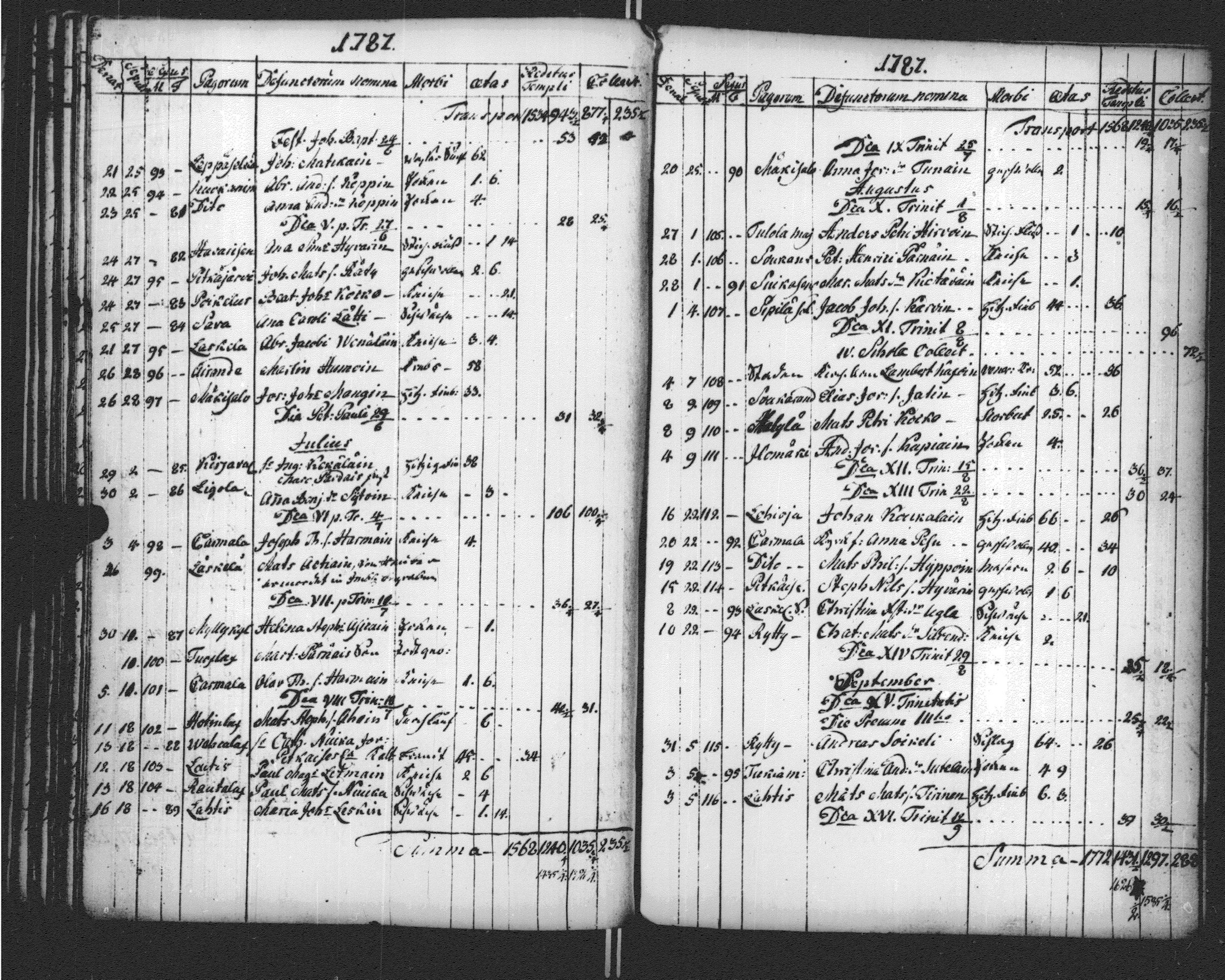 [ ../kirjat/Kirkonkirjat/sortavala/vihityt-kuolleet_1771-1809_msrk_uk768-769/kuvat/201.jpg ]