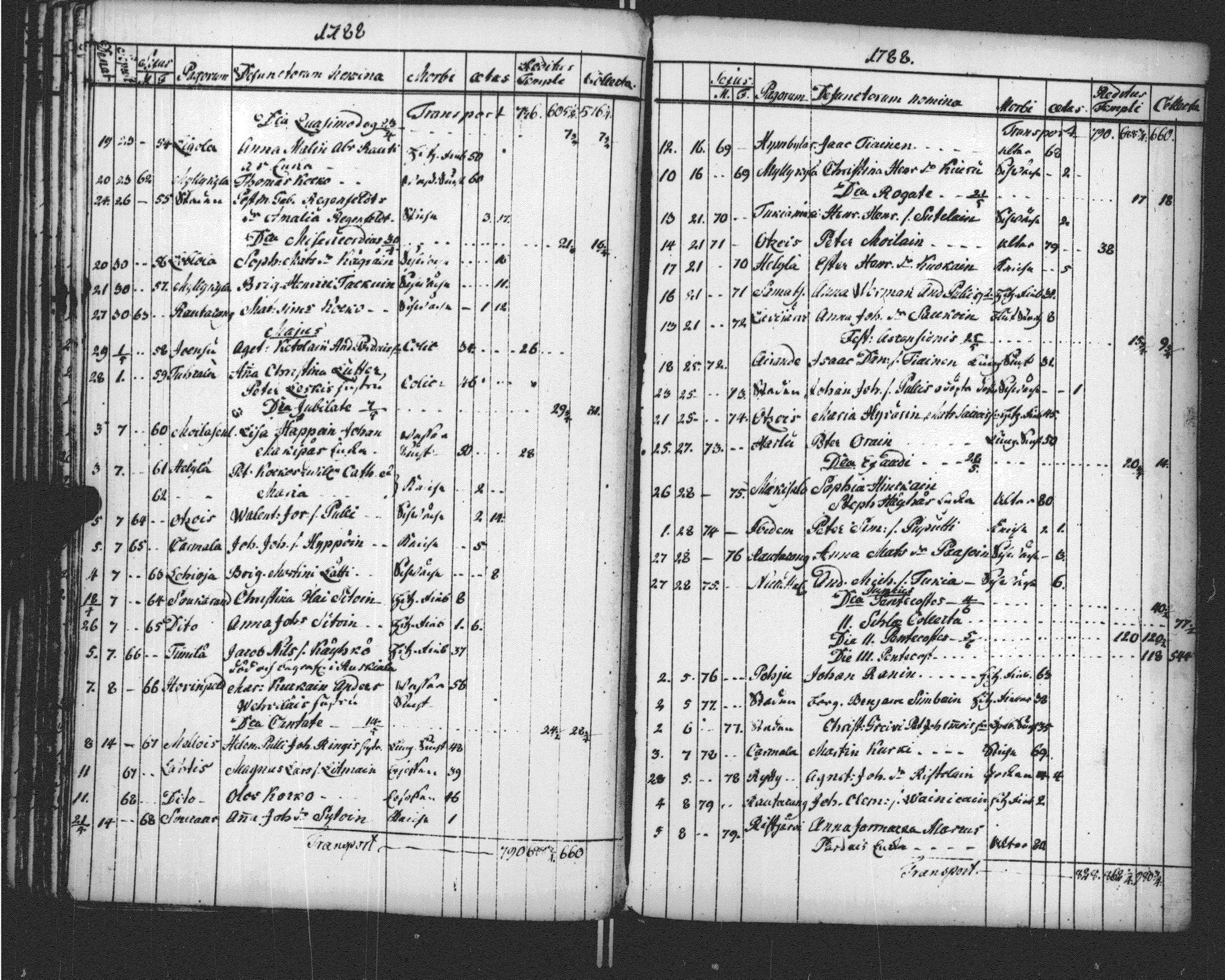 [ ../kirjat/Kirkonkirjat/sortavala/vihityt-kuolleet_1771-1809_msrk_uk768-769/kuvat/206.jpg ]