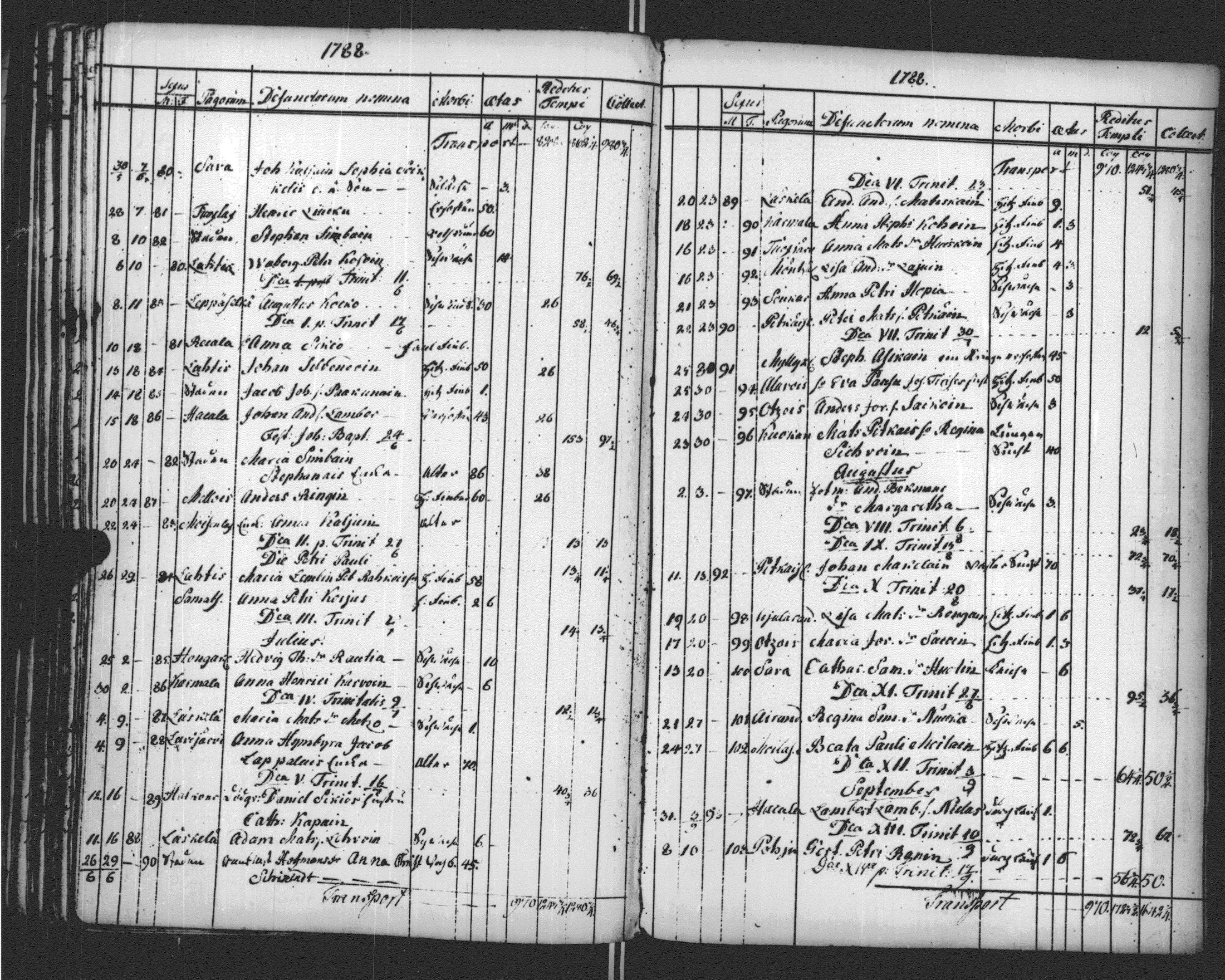 [ ../kirjat/Kirkonkirjat/sortavala/vihityt-kuolleet_1771-1809_msrk_uk768-769/kuvat/207.jpg ]