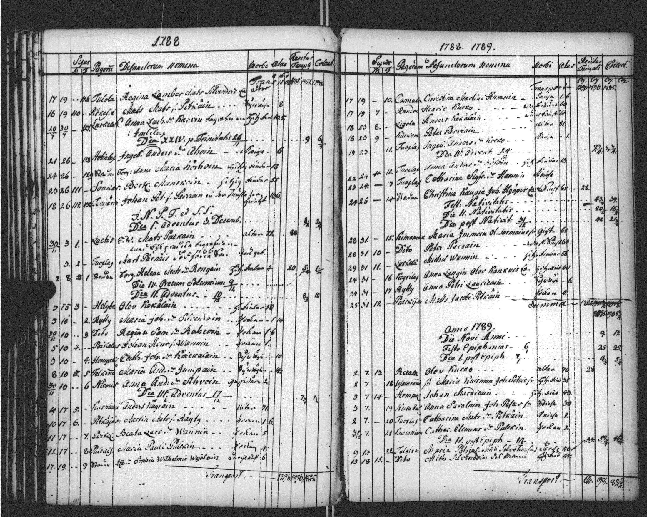 [ ../kirjat/Kirkonkirjat/sortavala/vihityt-kuolleet_1771-1809_msrk_uk768-769/kuvat/209.jpg ]