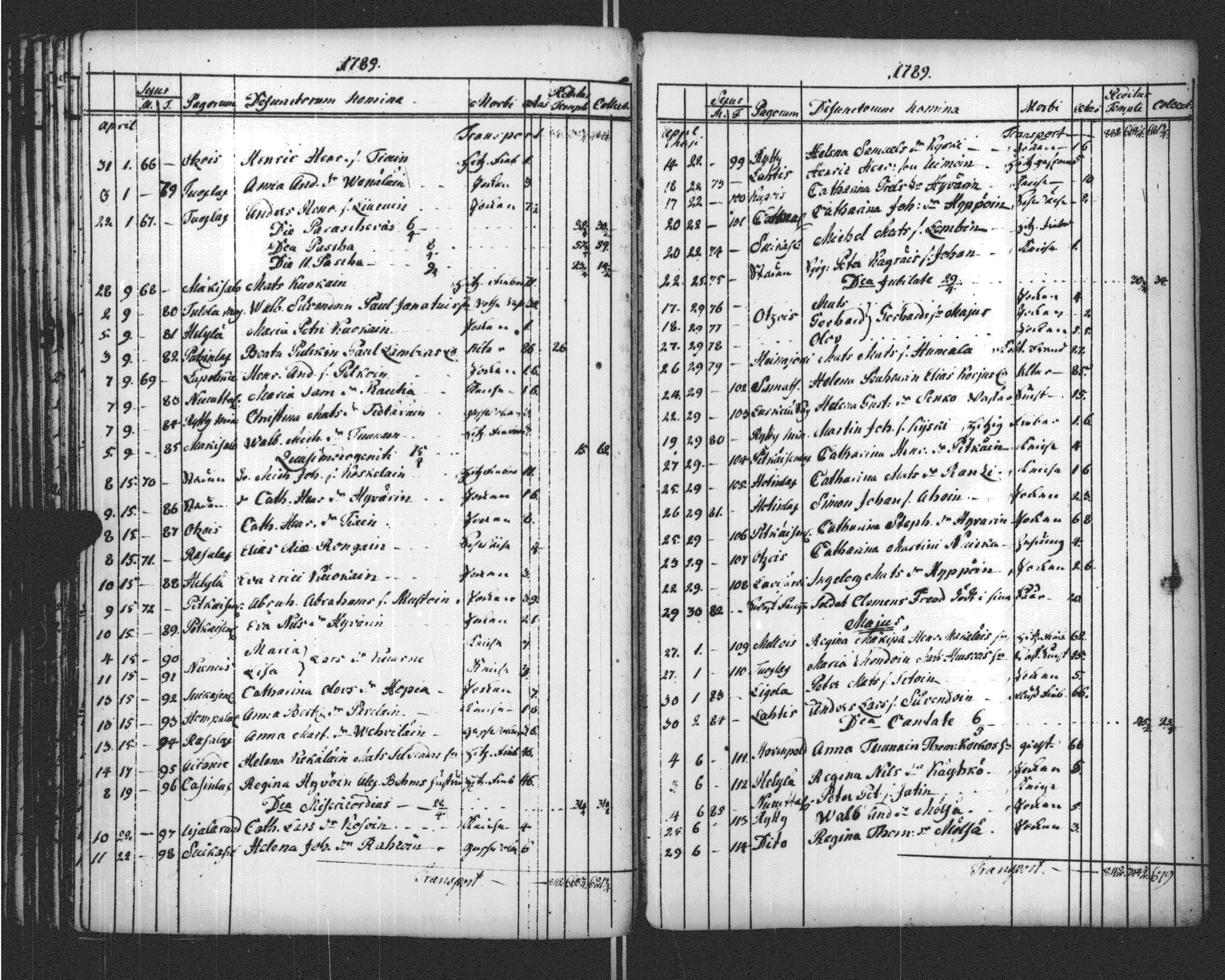 [ ../kirjat/Kirkonkirjat/sortavala/vihityt-kuolleet_1771-1809_msrk_uk768-769/kuvat/212.jpg ]