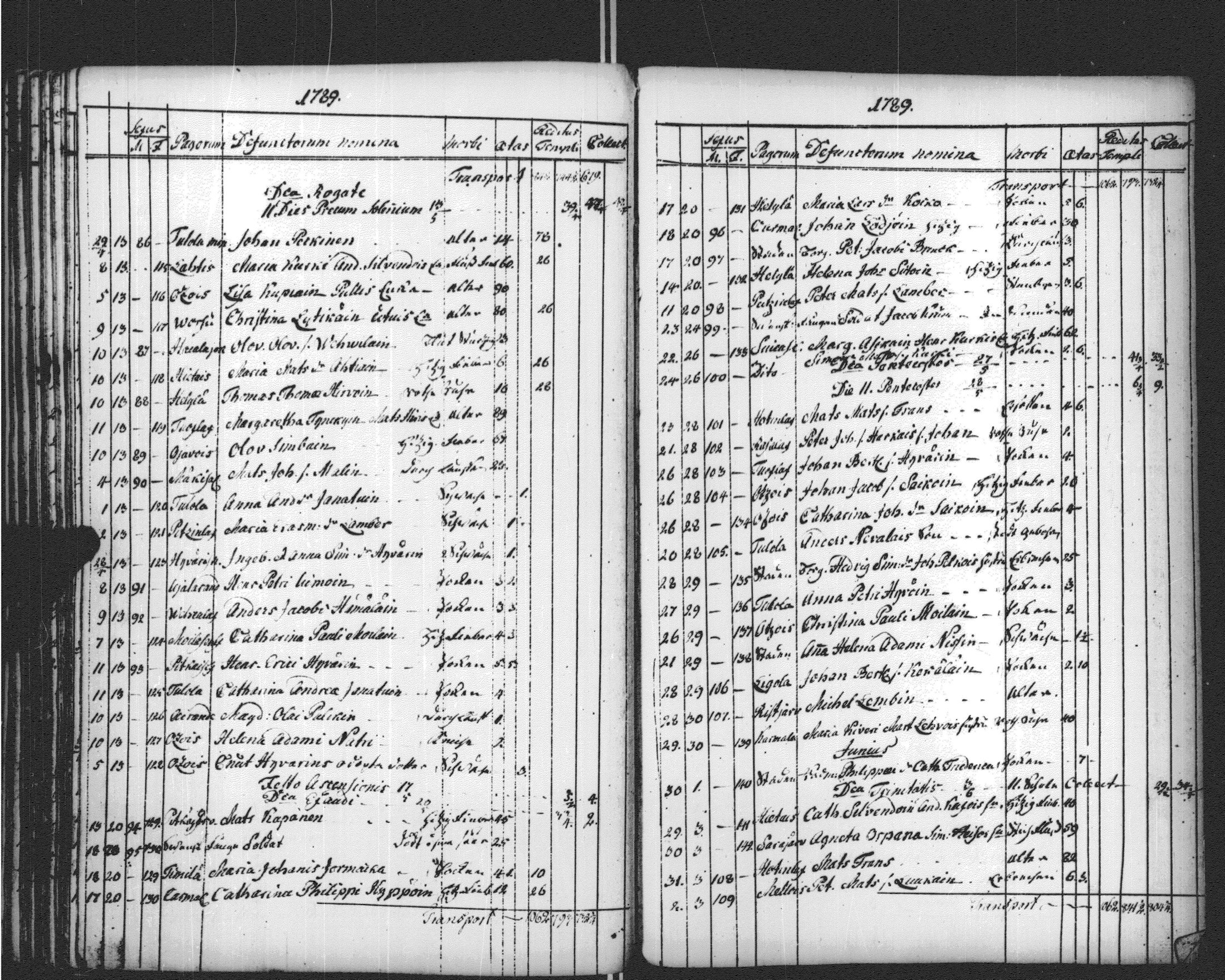 [ ../kirjat/Kirkonkirjat/sortavala/vihityt-kuolleet_1771-1809_msrk_uk768-769/kuvat/213.jpg ]