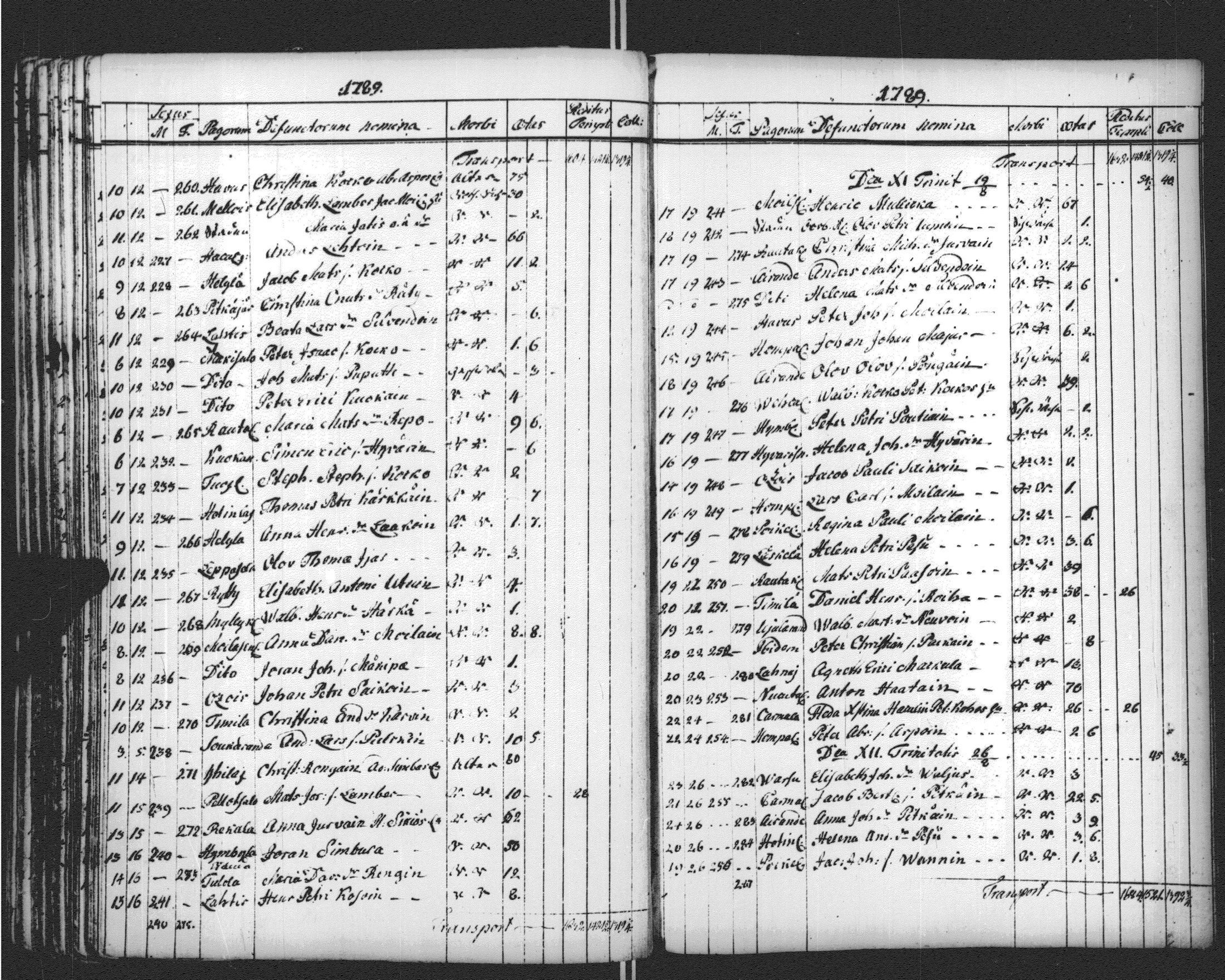 [ ../kirjat/Kirkonkirjat/sortavala/vihityt-kuolleet_1771-1809_msrk_uk768-769/kuvat/218.jpg ]
