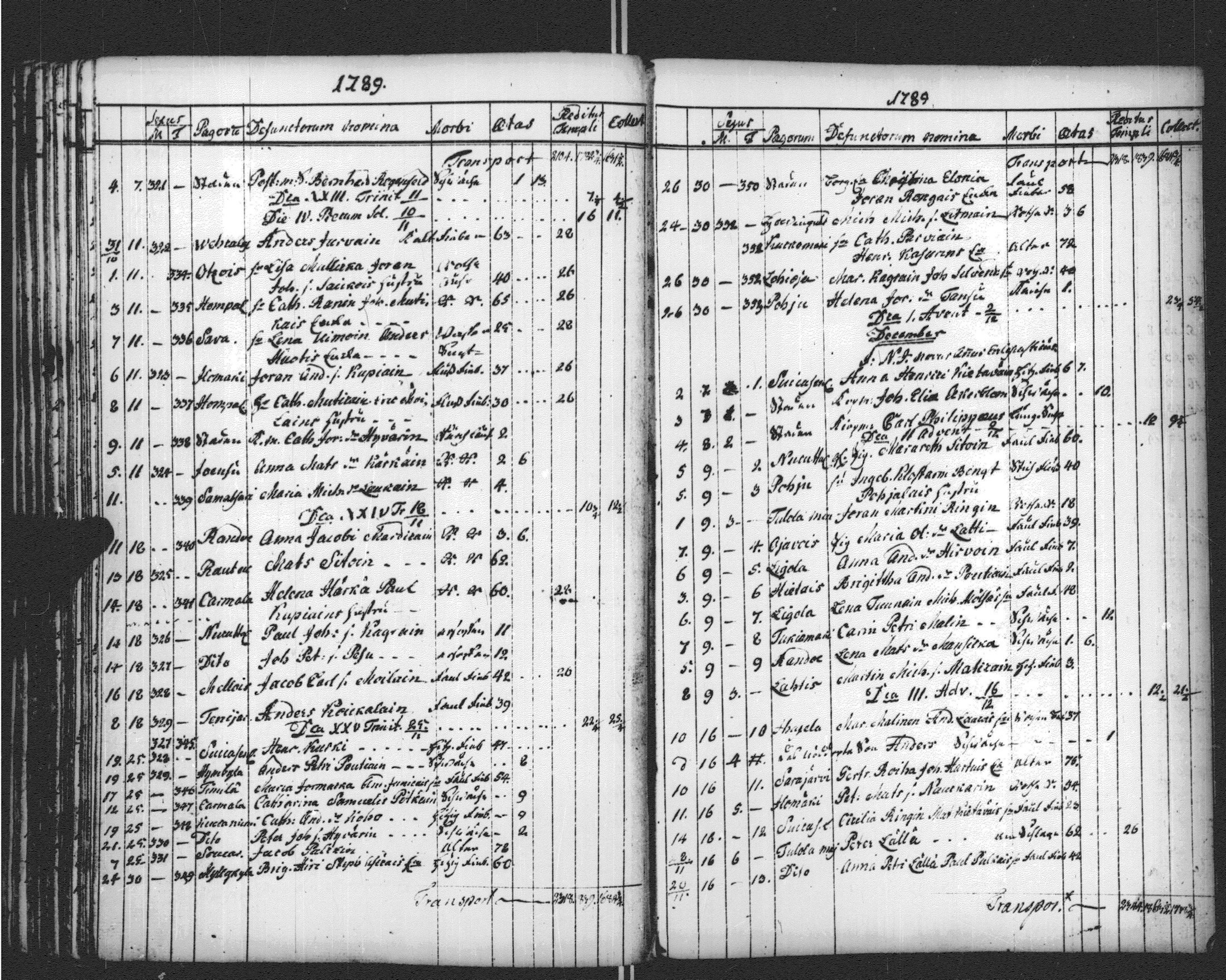 [ ../kirjat/Kirkonkirjat/sortavala/vihityt-kuolleet_1771-1809_msrk_uk768-769/kuvat/221.jpg ]
