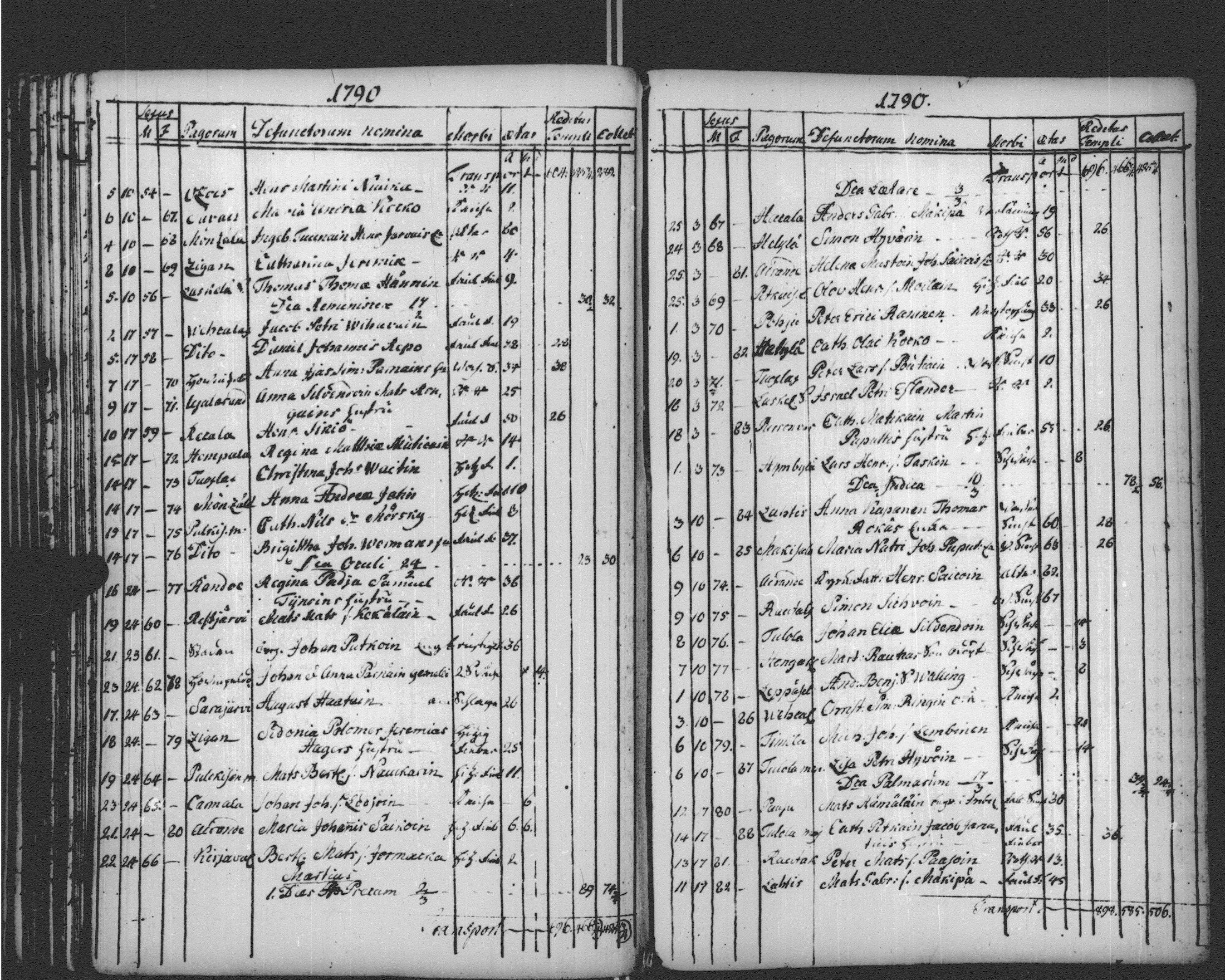 [ ../kirjat/Kirkonkirjat/sortavala/vihityt-kuolleet_1771-1809_msrk_uk768-769/kuvat/224.jpg ]