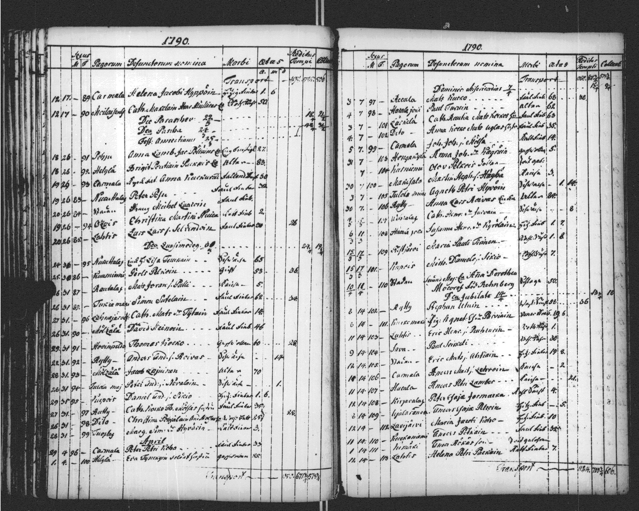 [ ../kirjat/Kirkonkirjat/sortavala/vihityt-kuolleet_1771-1809_msrk_uk768-769/kuvat/225.jpg ]