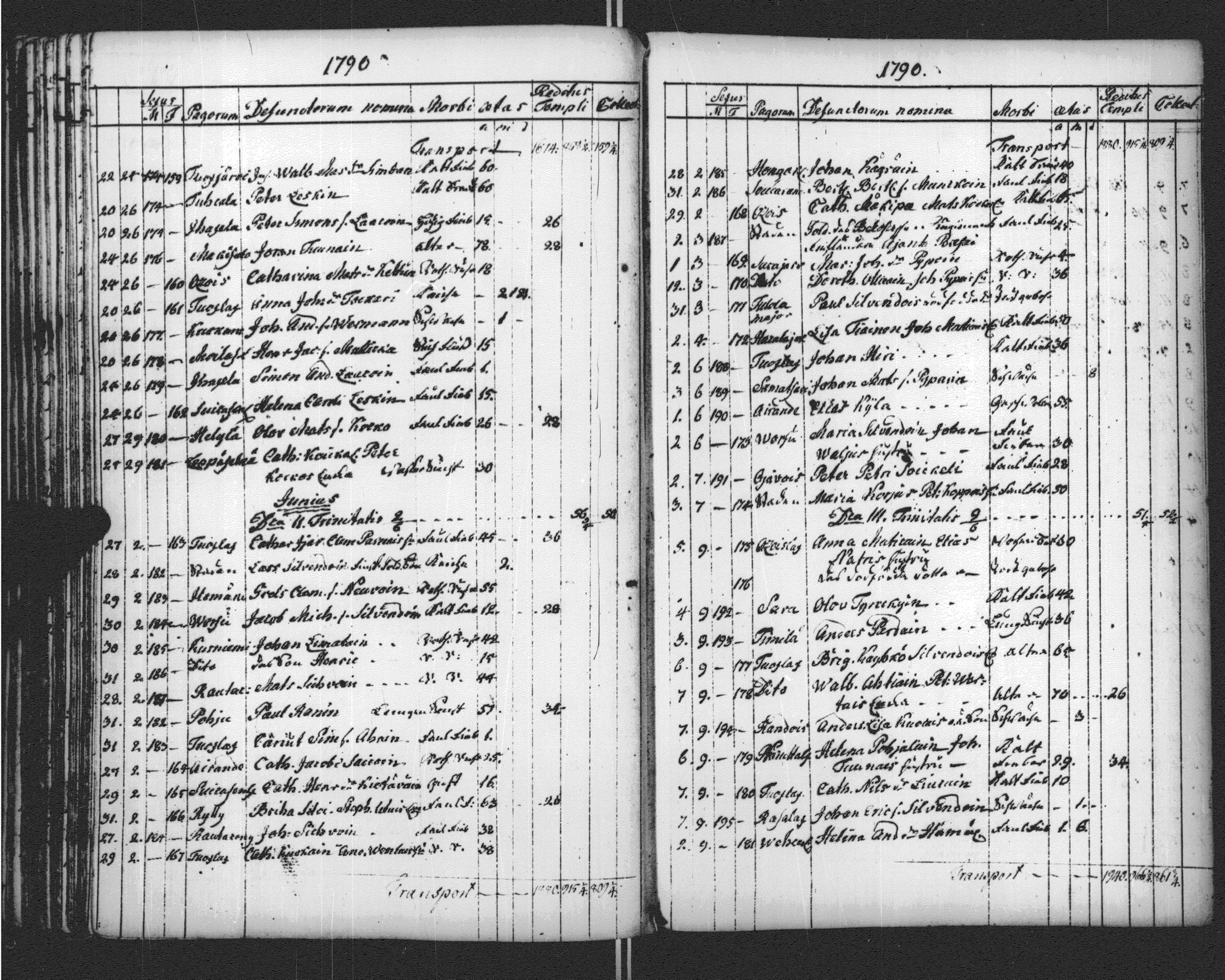 [ ../kirjat/Kirkonkirjat/sortavala/vihityt-kuolleet_1771-1809_msrk_uk768-769/kuvat/228.jpg ]