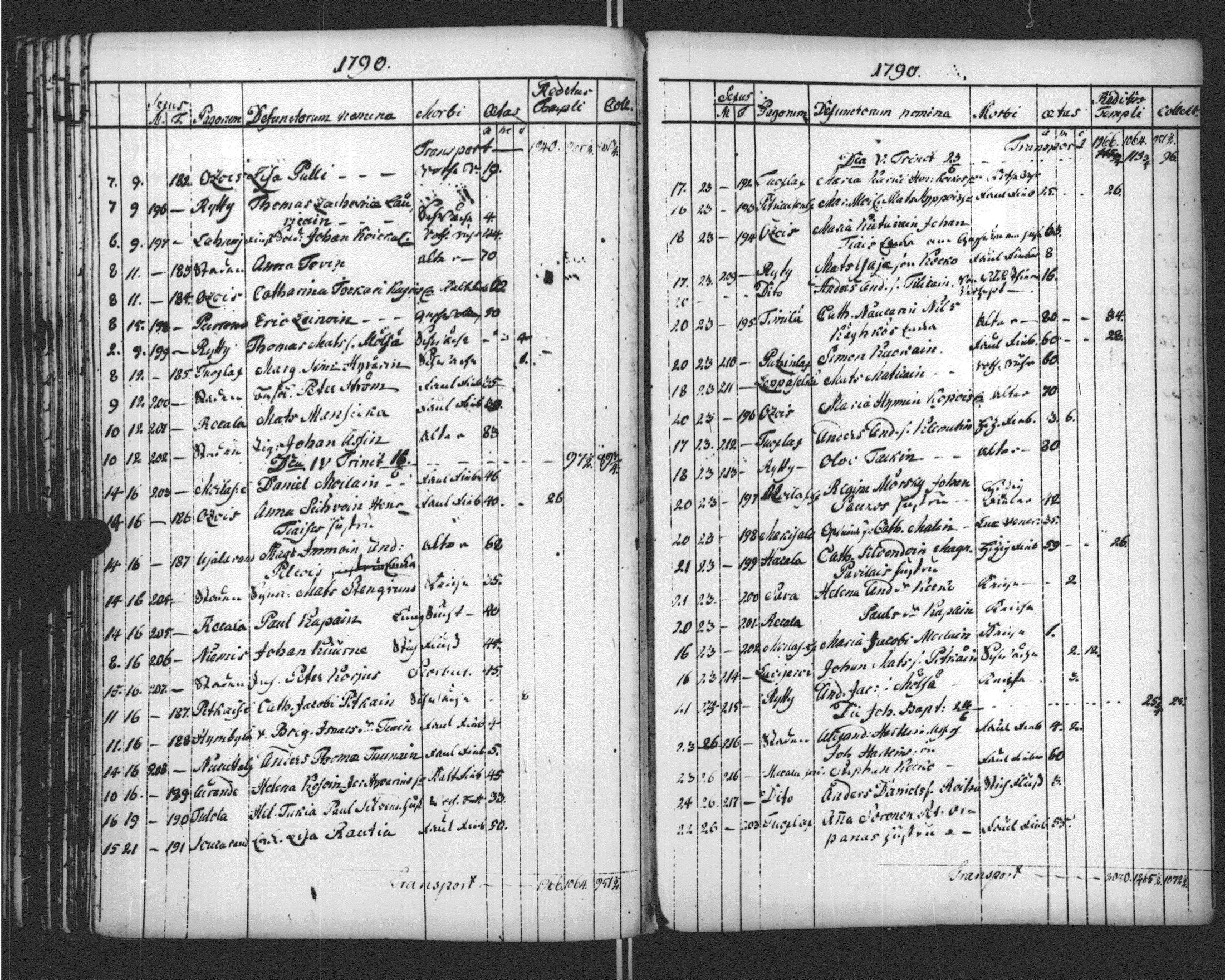 [ ../kirjat/Kirkonkirjat/sortavala/vihityt-kuolleet_1771-1809_msrk_uk768-769/kuvat/229.jpg ]